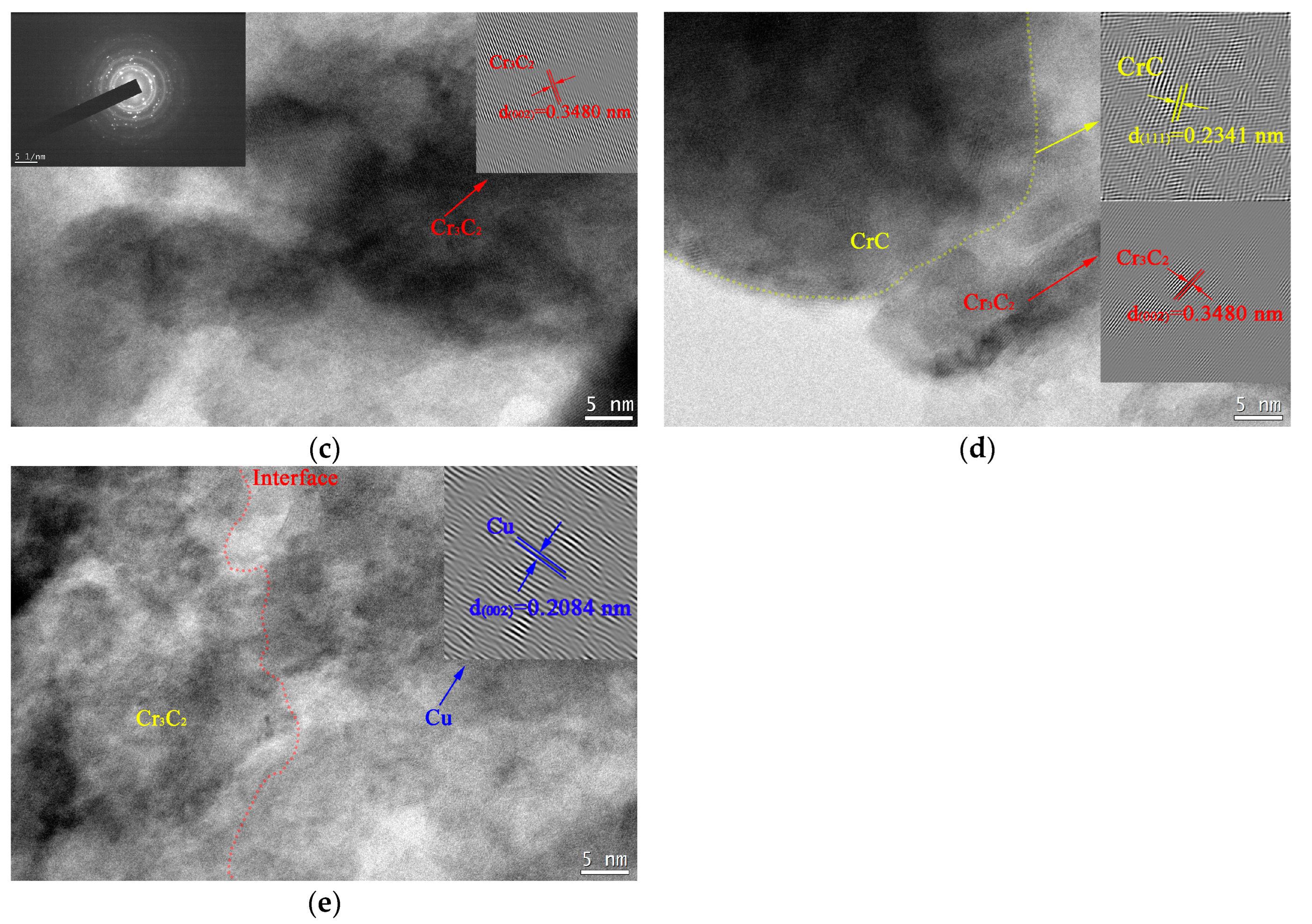 Nanomaterials 13 02347 g008b