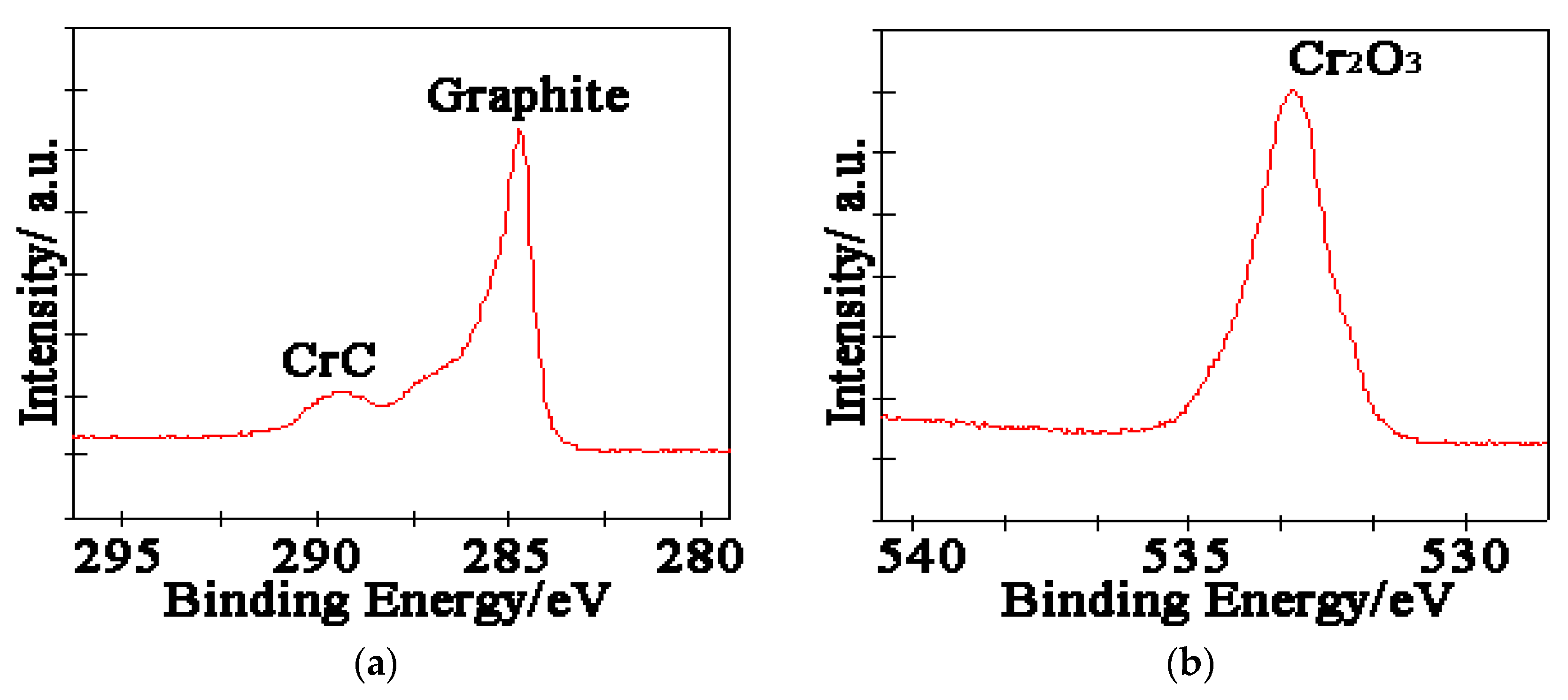 Nanomaterials 13 02347 g010
