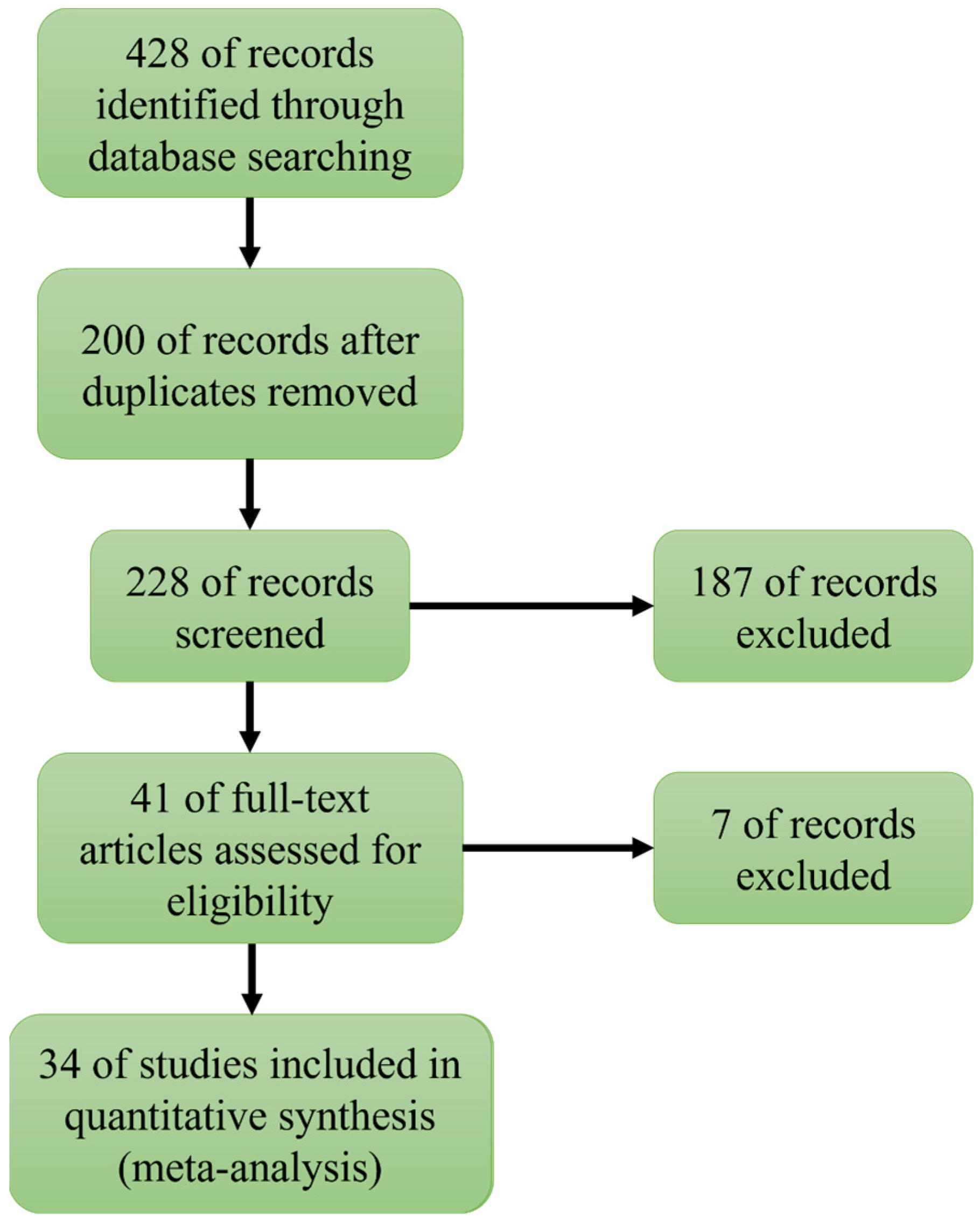 Nanomaterials 13 02352 g002