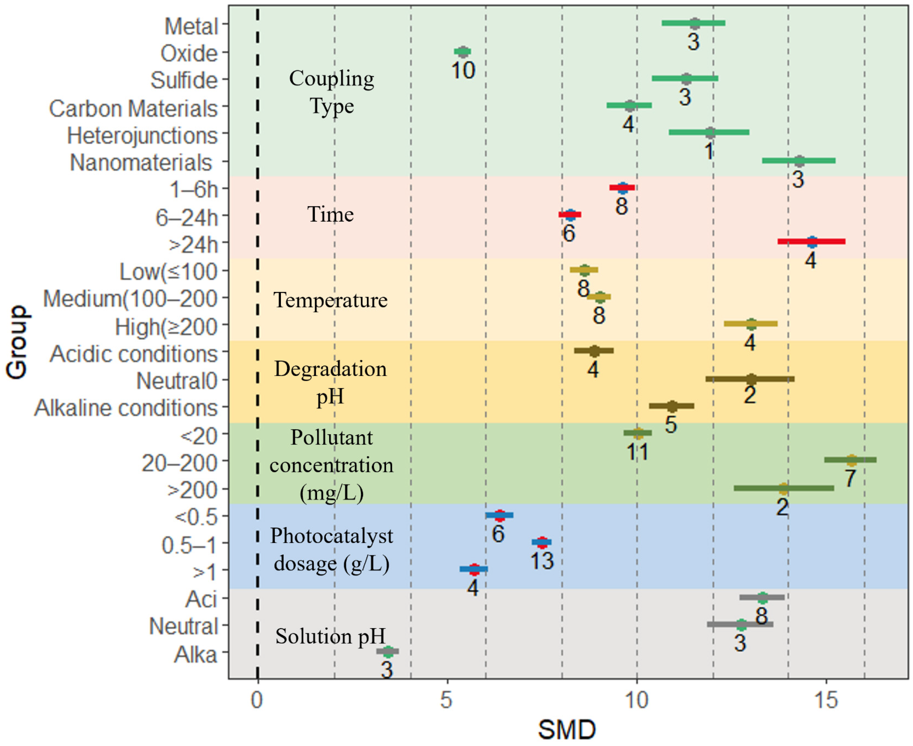Nanomaterials 13 02352 g006