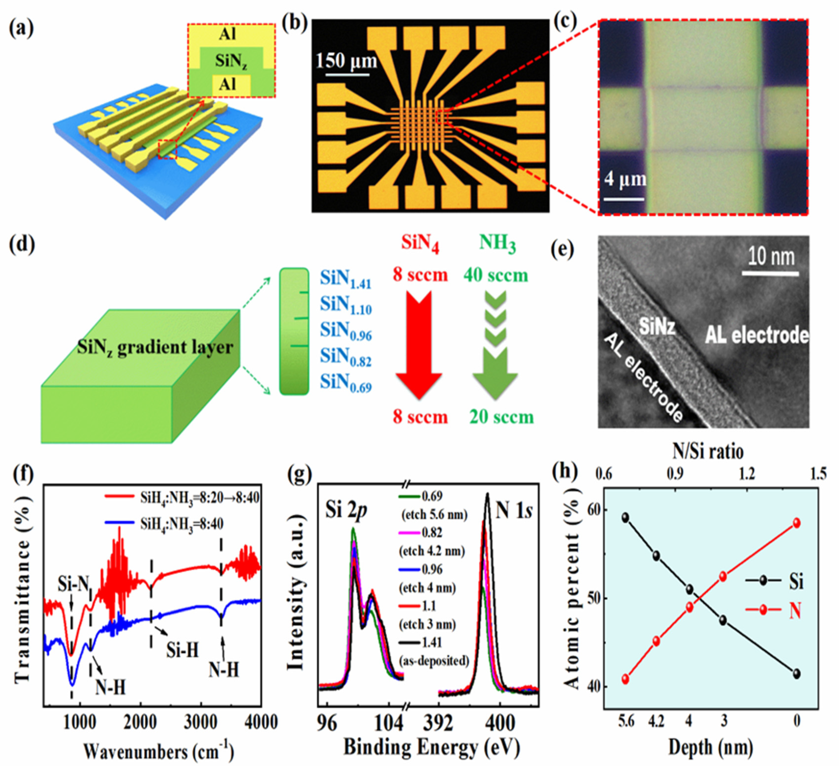 Nanoelectronic Programmable Synapses Based on Phase Change