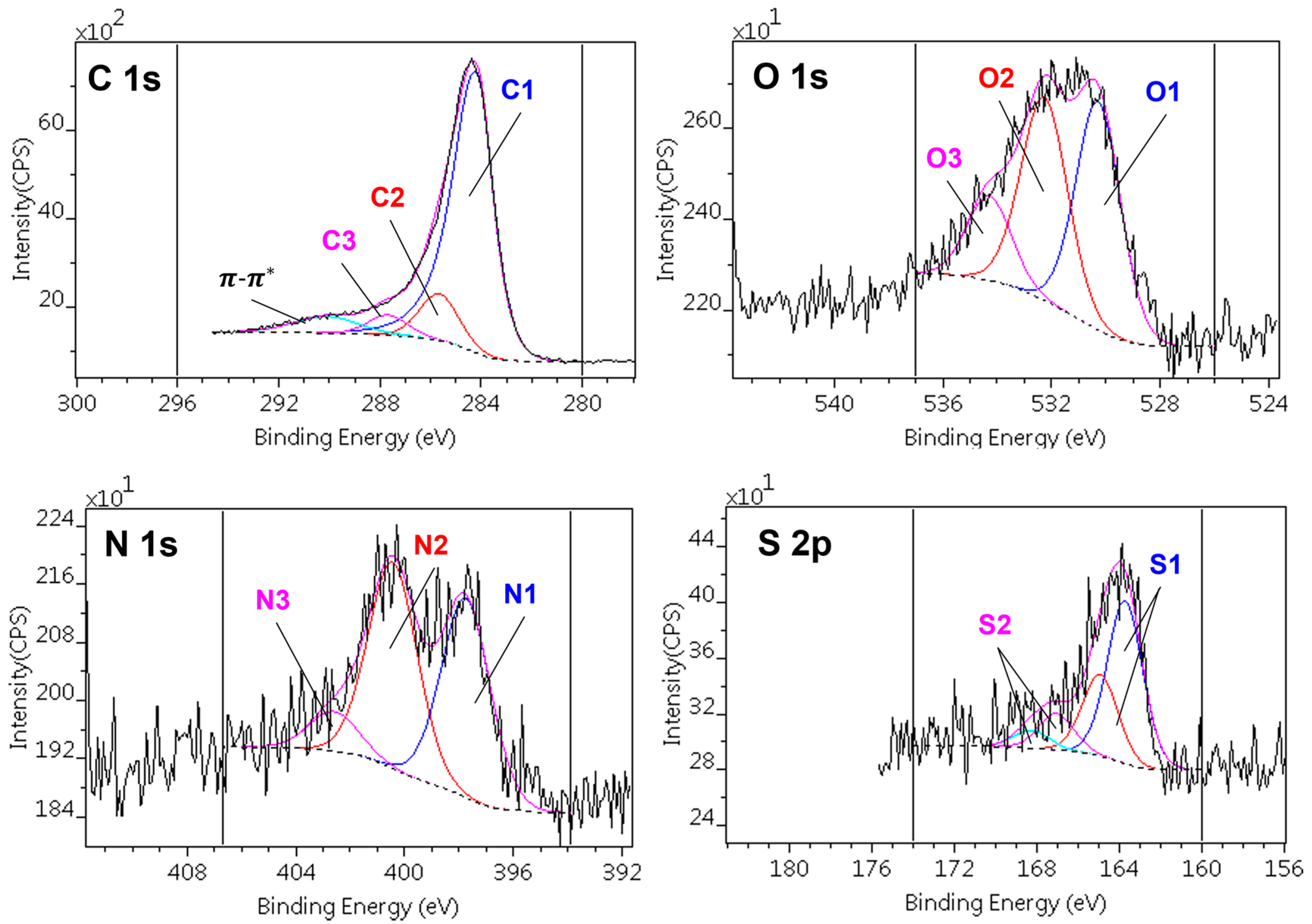Nanomaterials 13 02364 g004