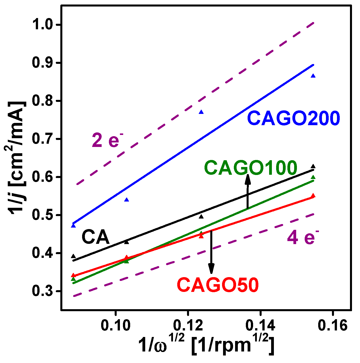 Nanomaterials 13 02364 g006
