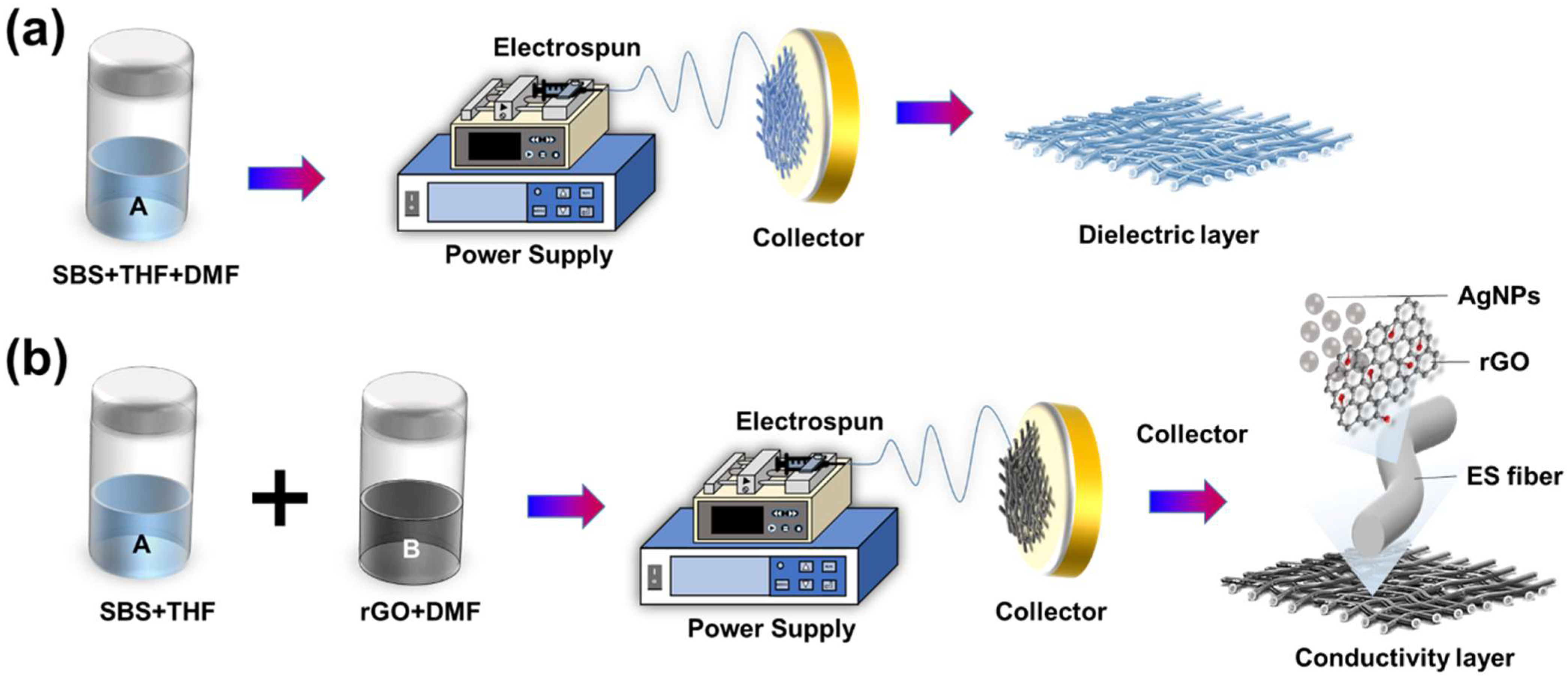 Nanomaterials 13 02375 g001