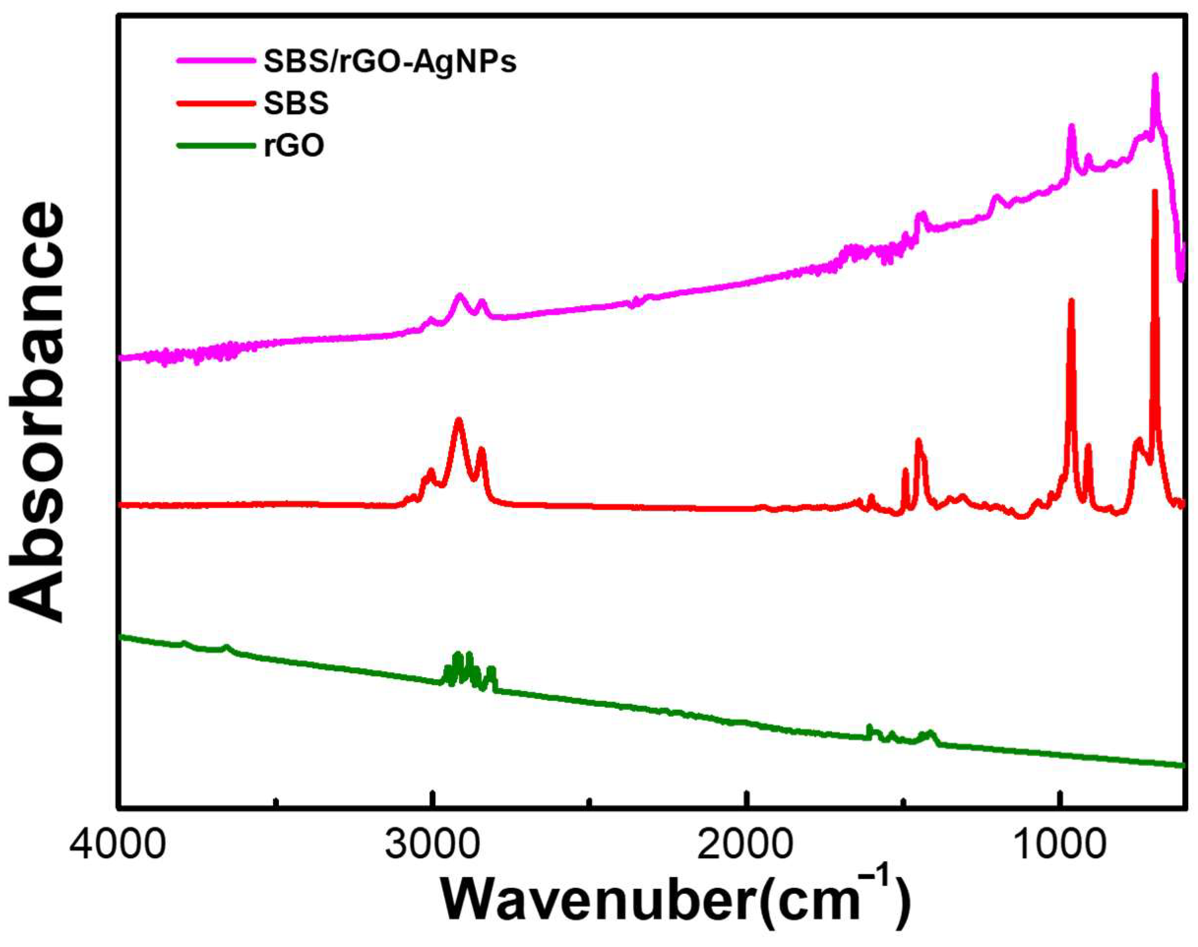 Nanomaterials 13 02375 g004