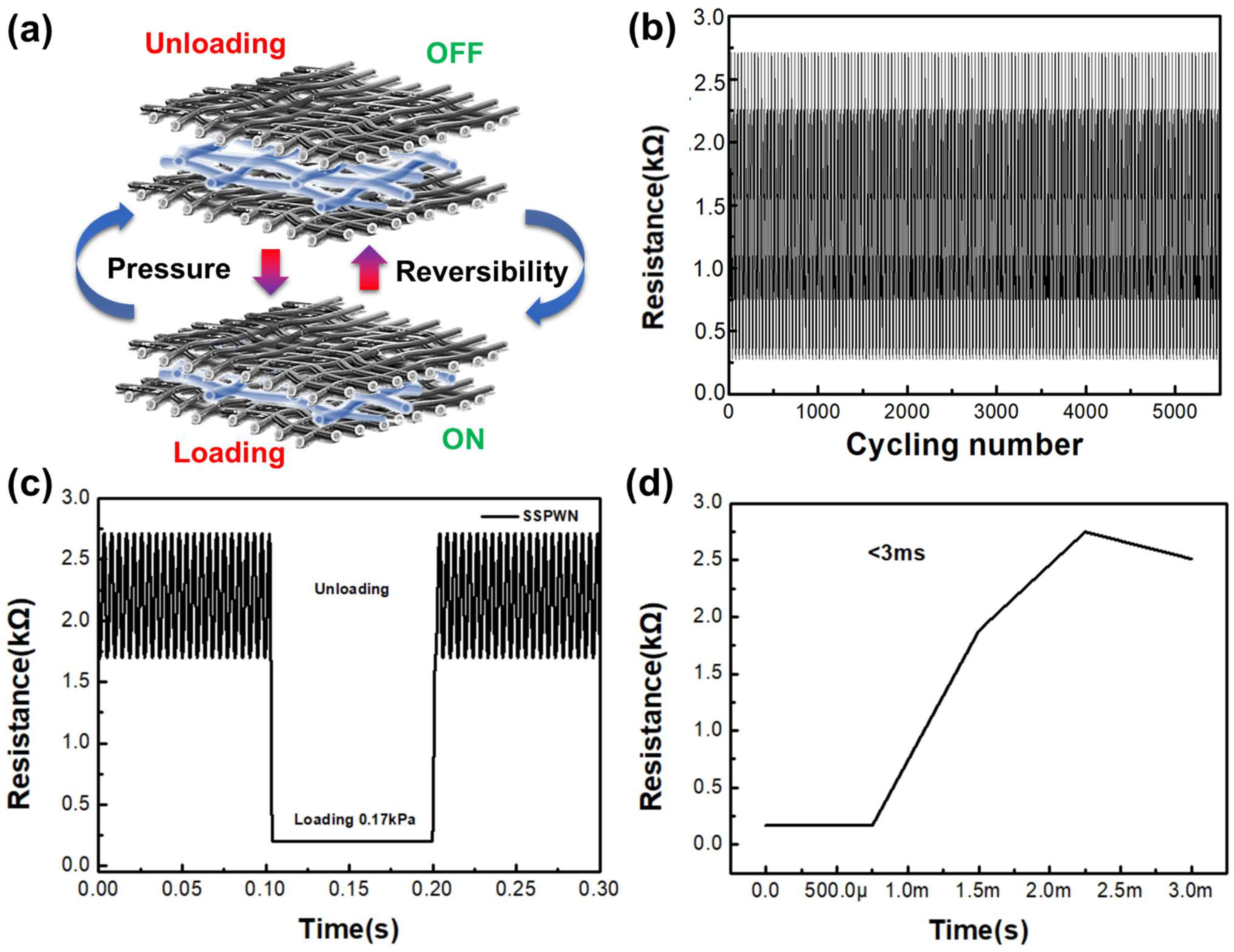 Nanomaterials 13 02375 g007