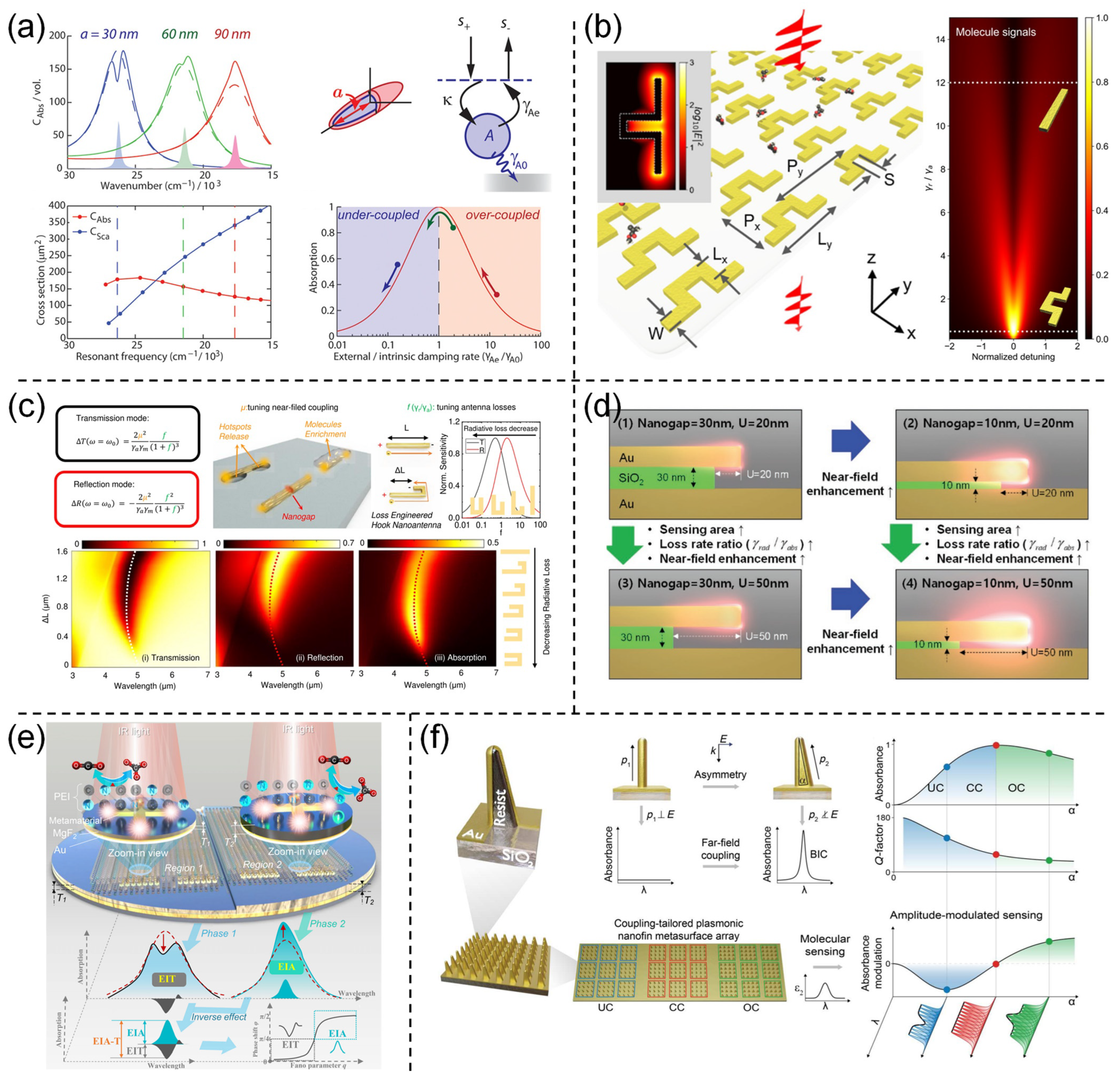 Nanomaterials 13 02377 g004