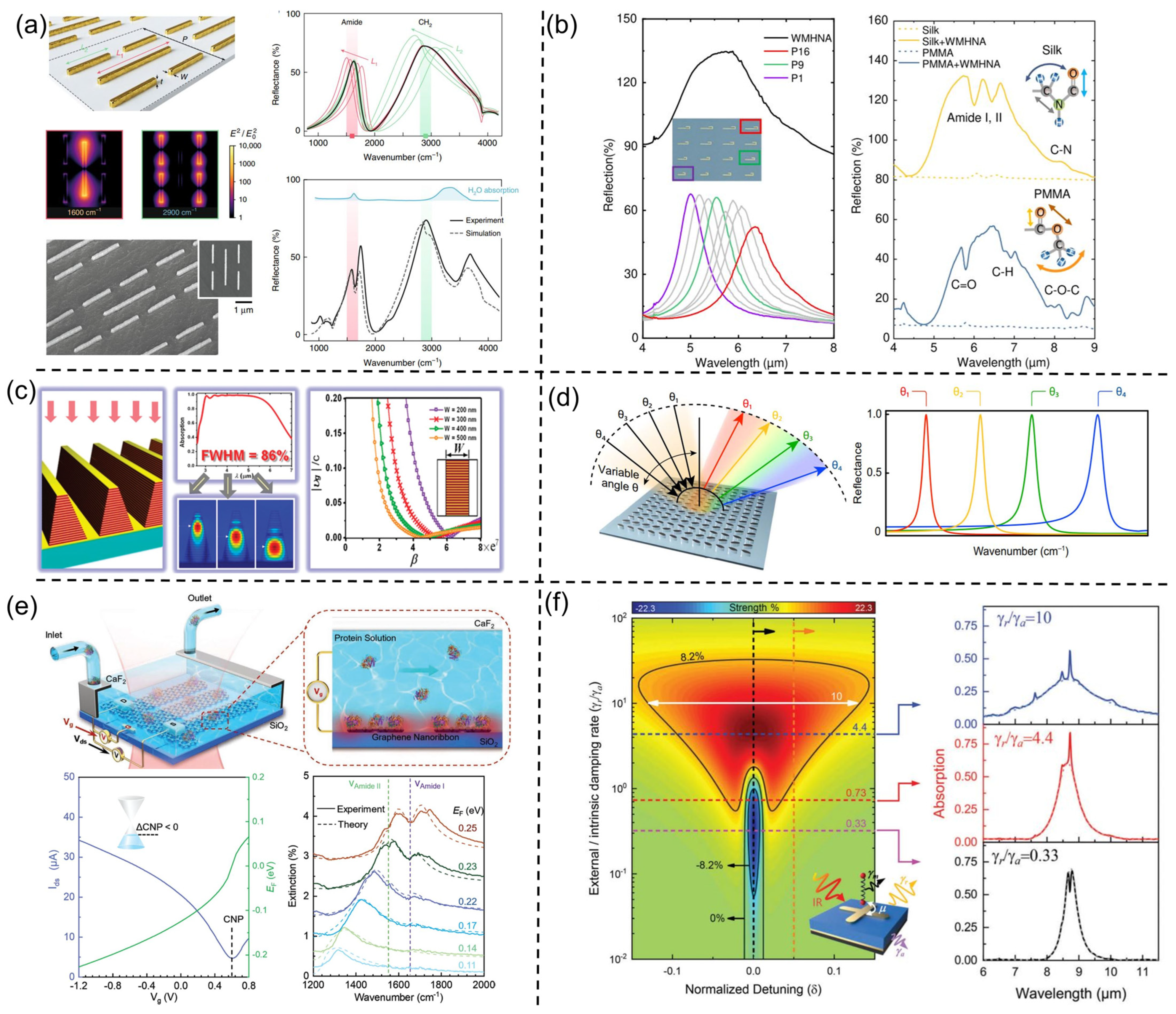 Nanomaterials 13 02377 g005