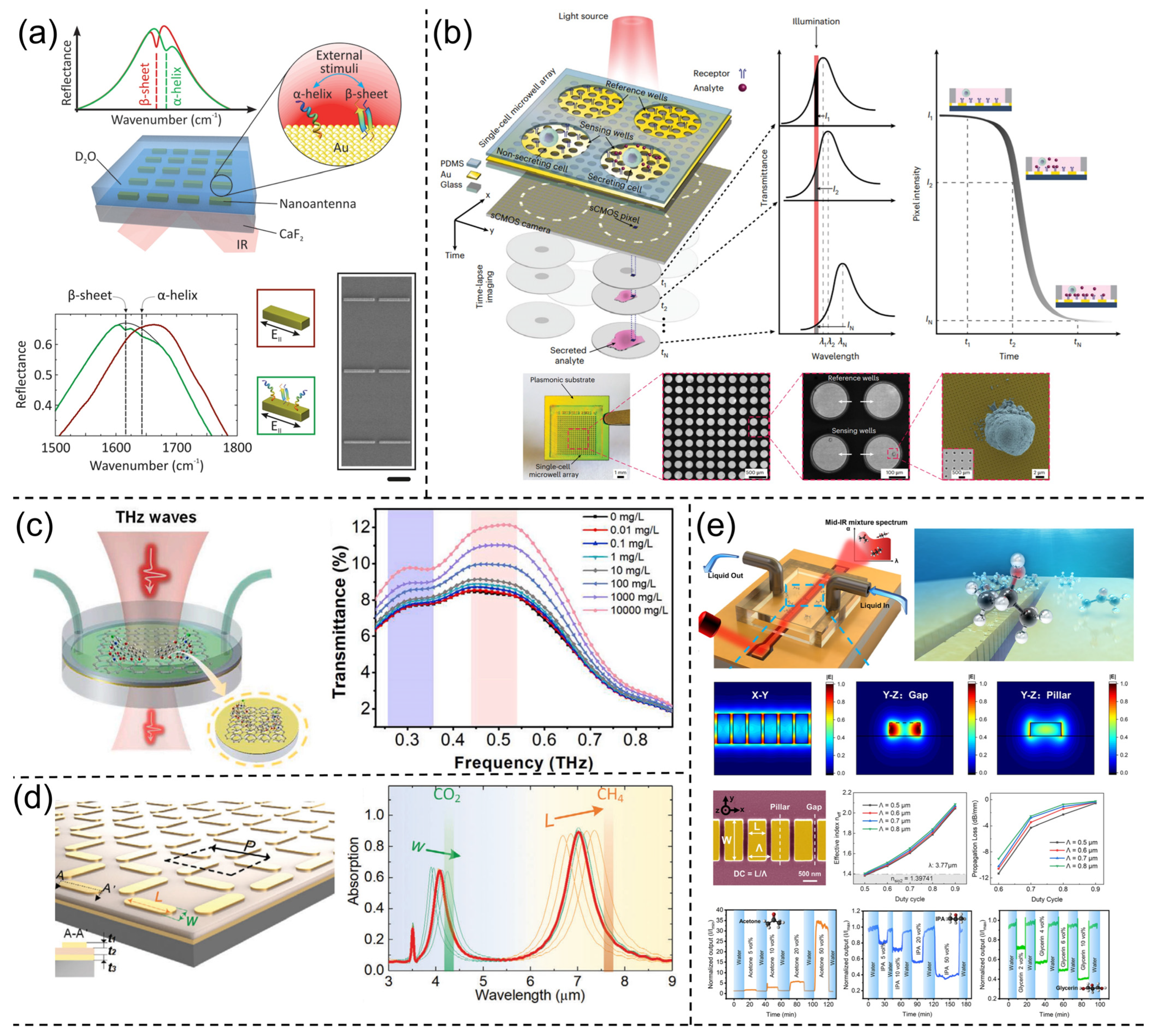 Nanomaterials 13 02377 g007