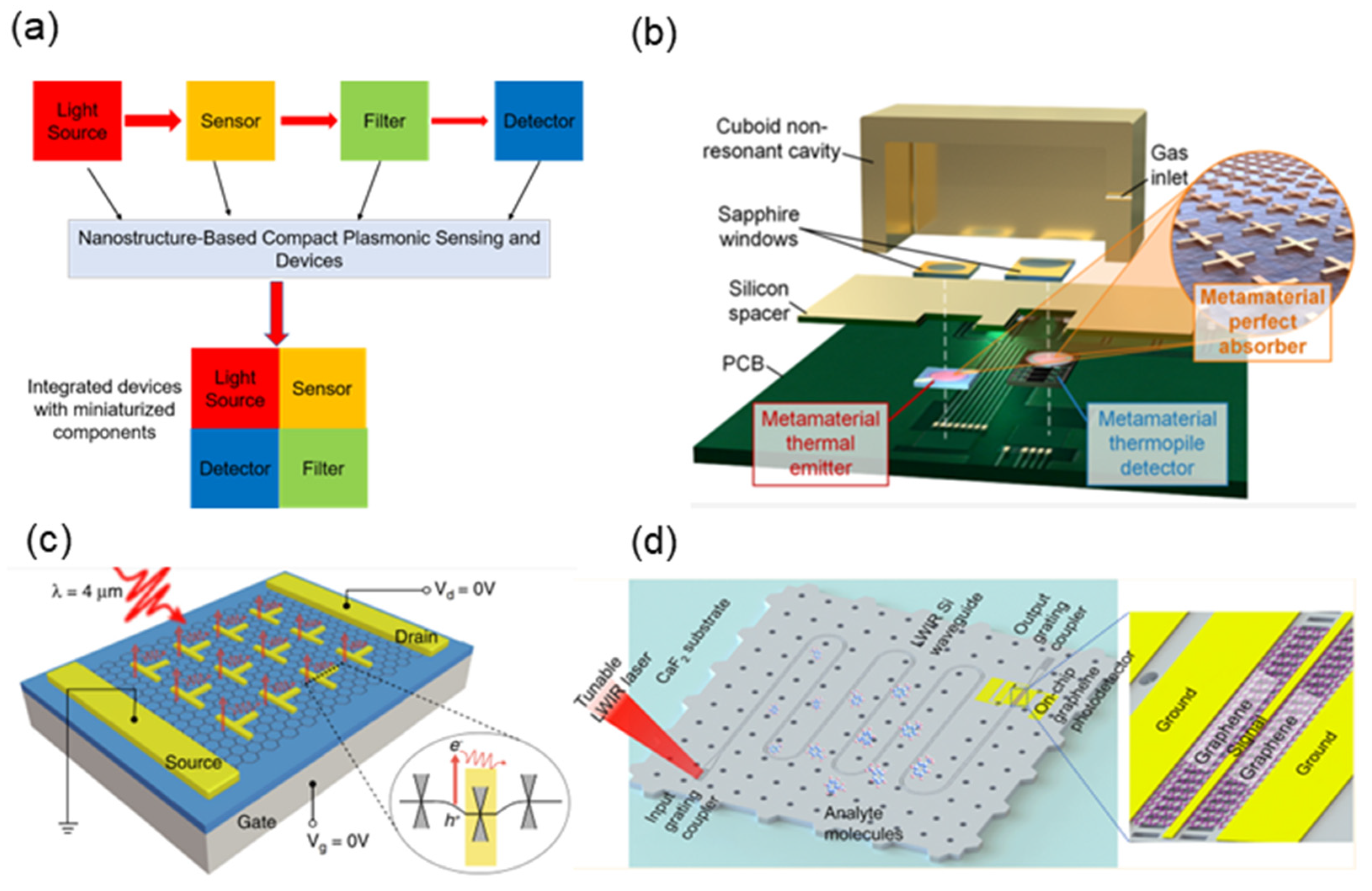 Nanomaterials 13 02377 g009