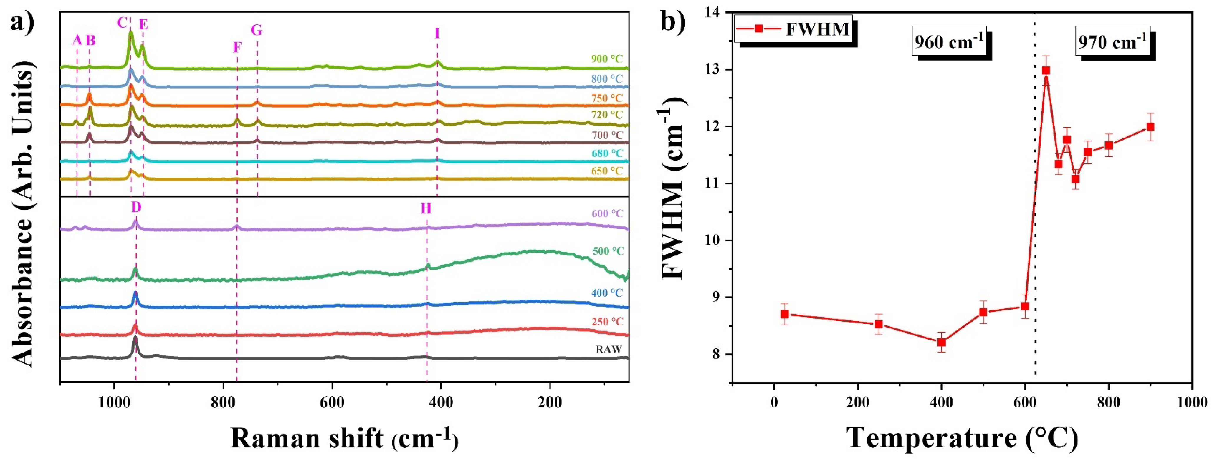 Nanomaterials 13 02385 g008