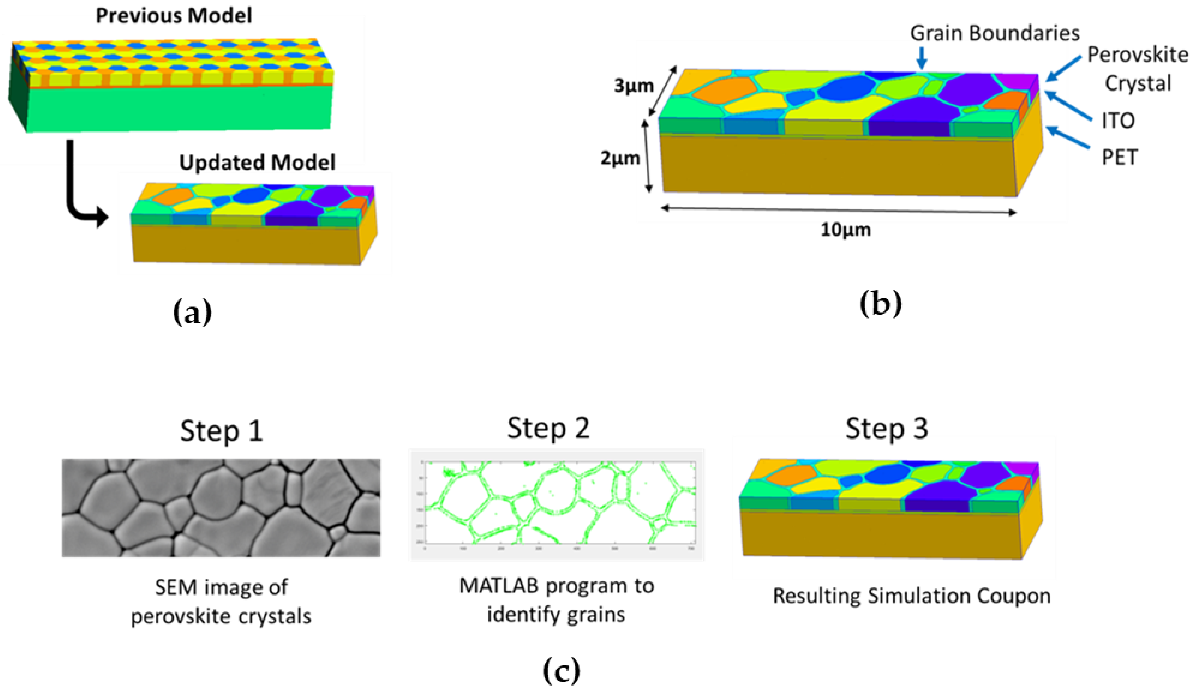 Nanomaterials 13 02388 g003