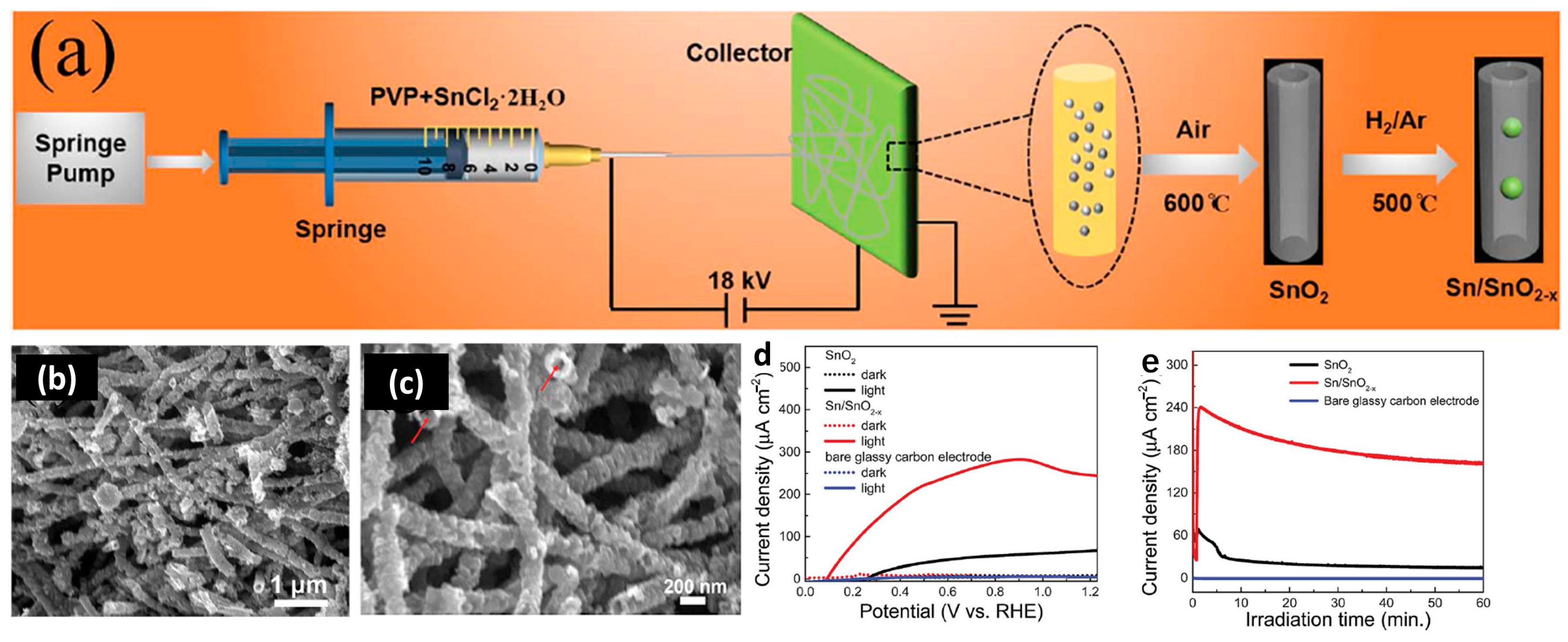 Nanomaterials 13 02391 g009 Nanomaterials 13 02391 g009