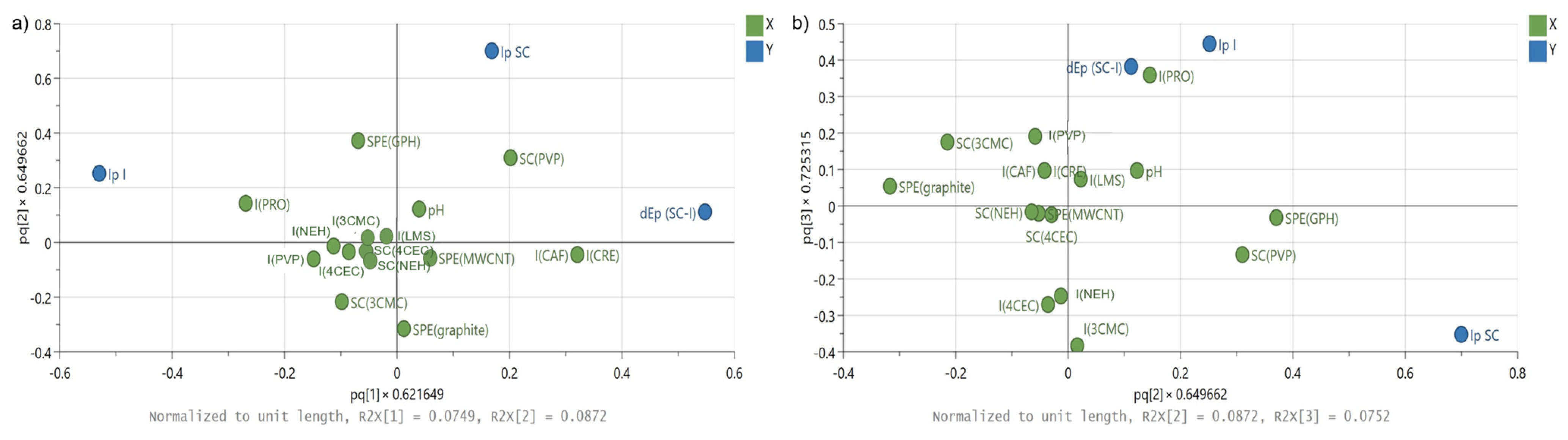 Nanomaterials 13 02393 g003