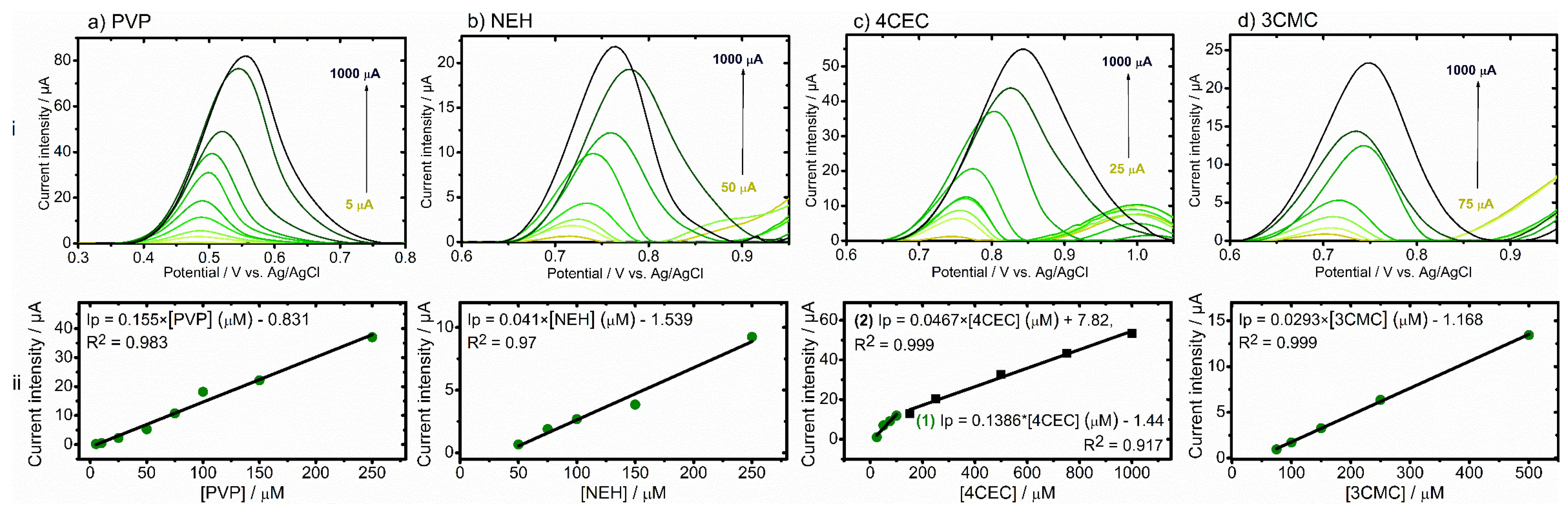 Nanomaterials 13 02393 g004