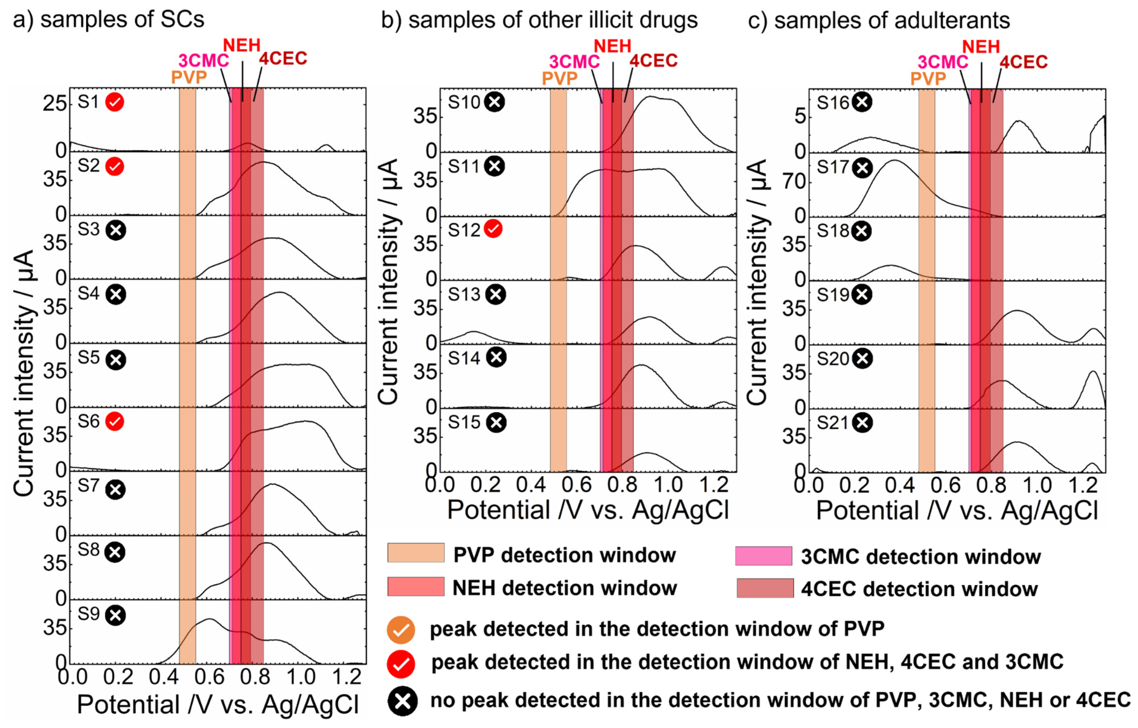 Nanomaterials 13 02393 g005