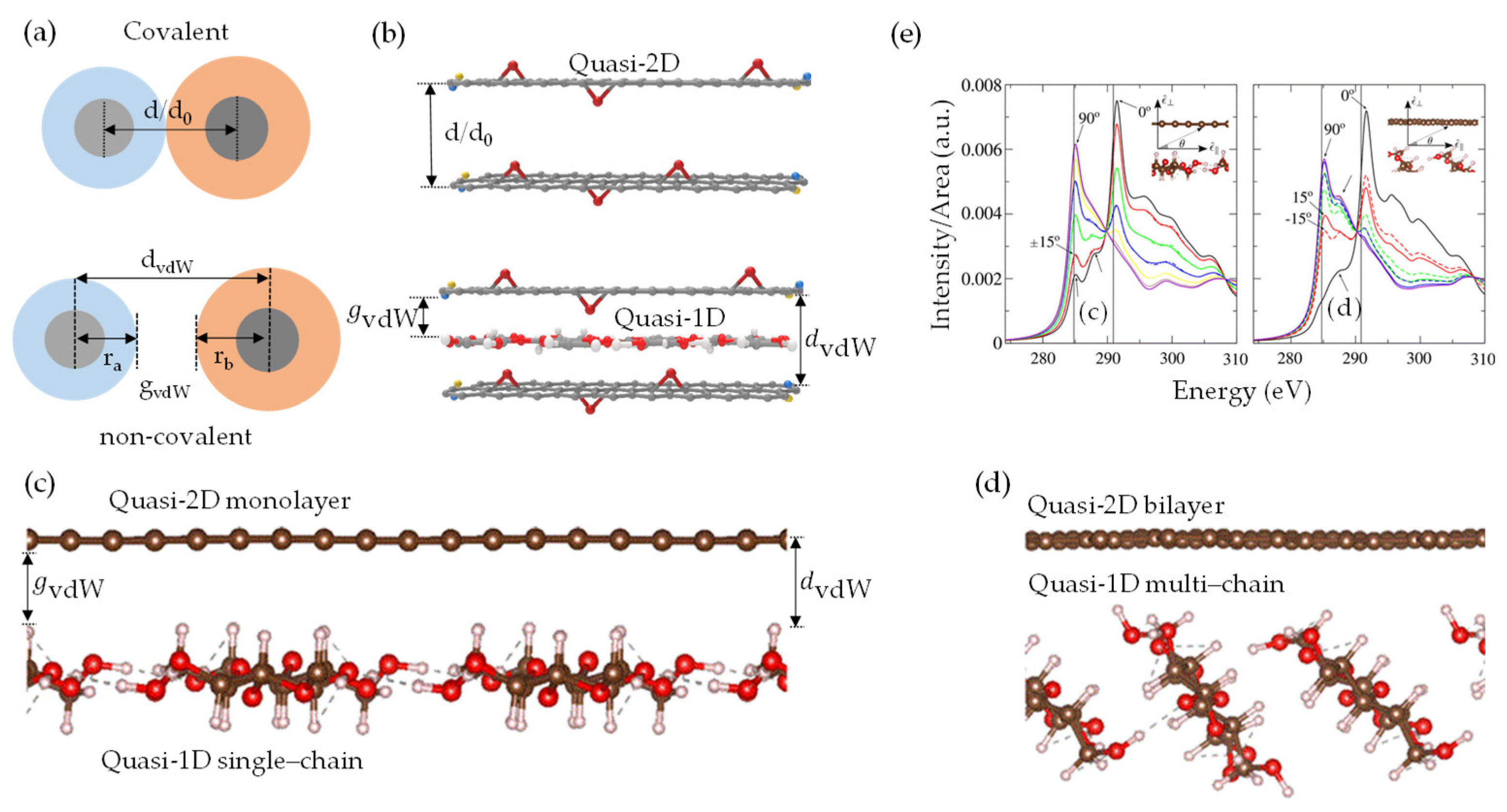 Nanomaterials 13 02399 g002