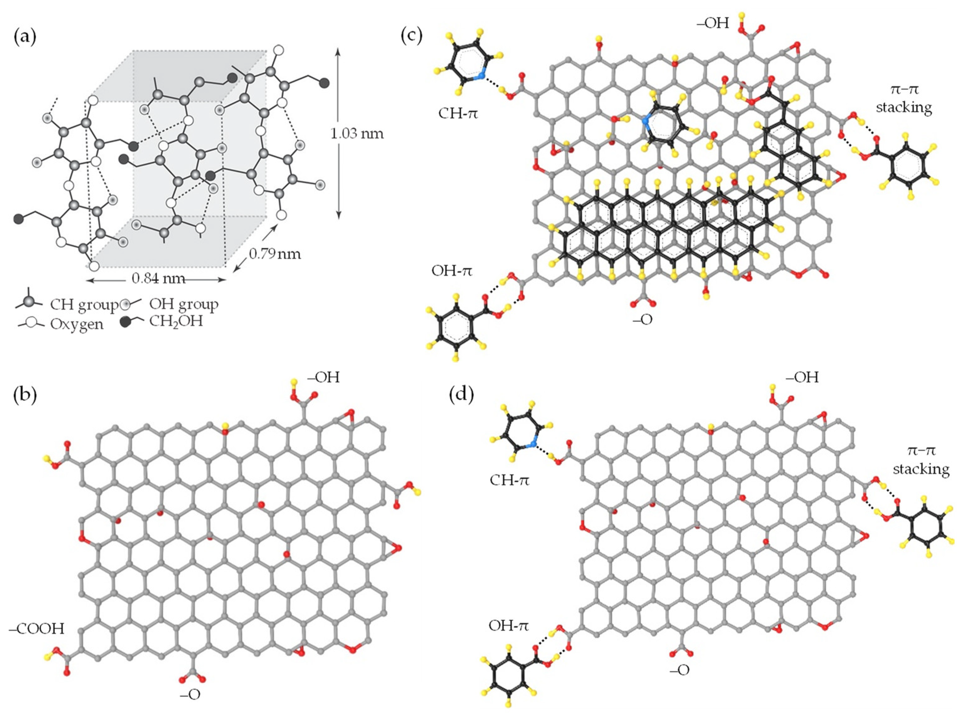 Nanomaterials 13 02399 g005