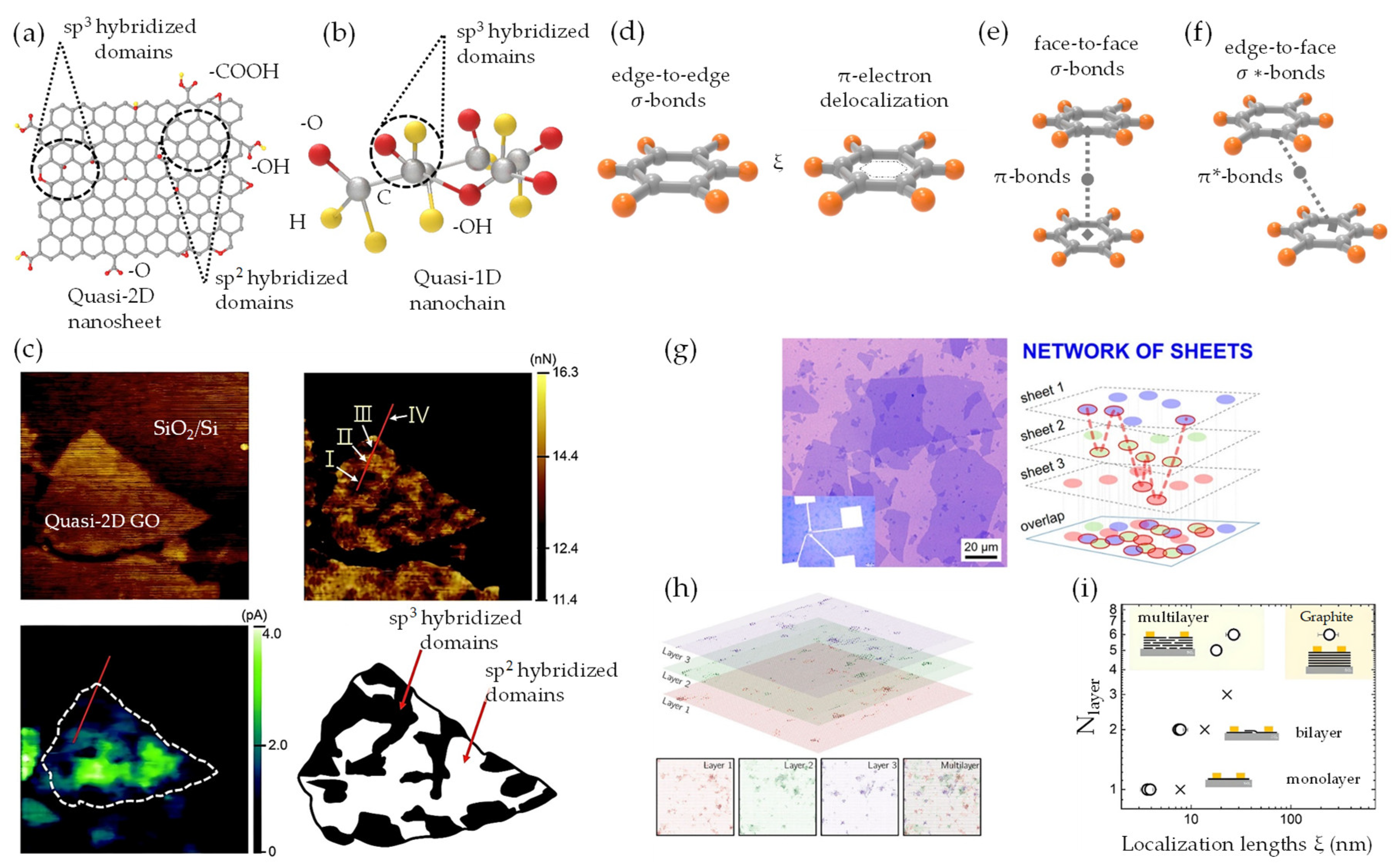 Nanomaterials 13 02399 g009