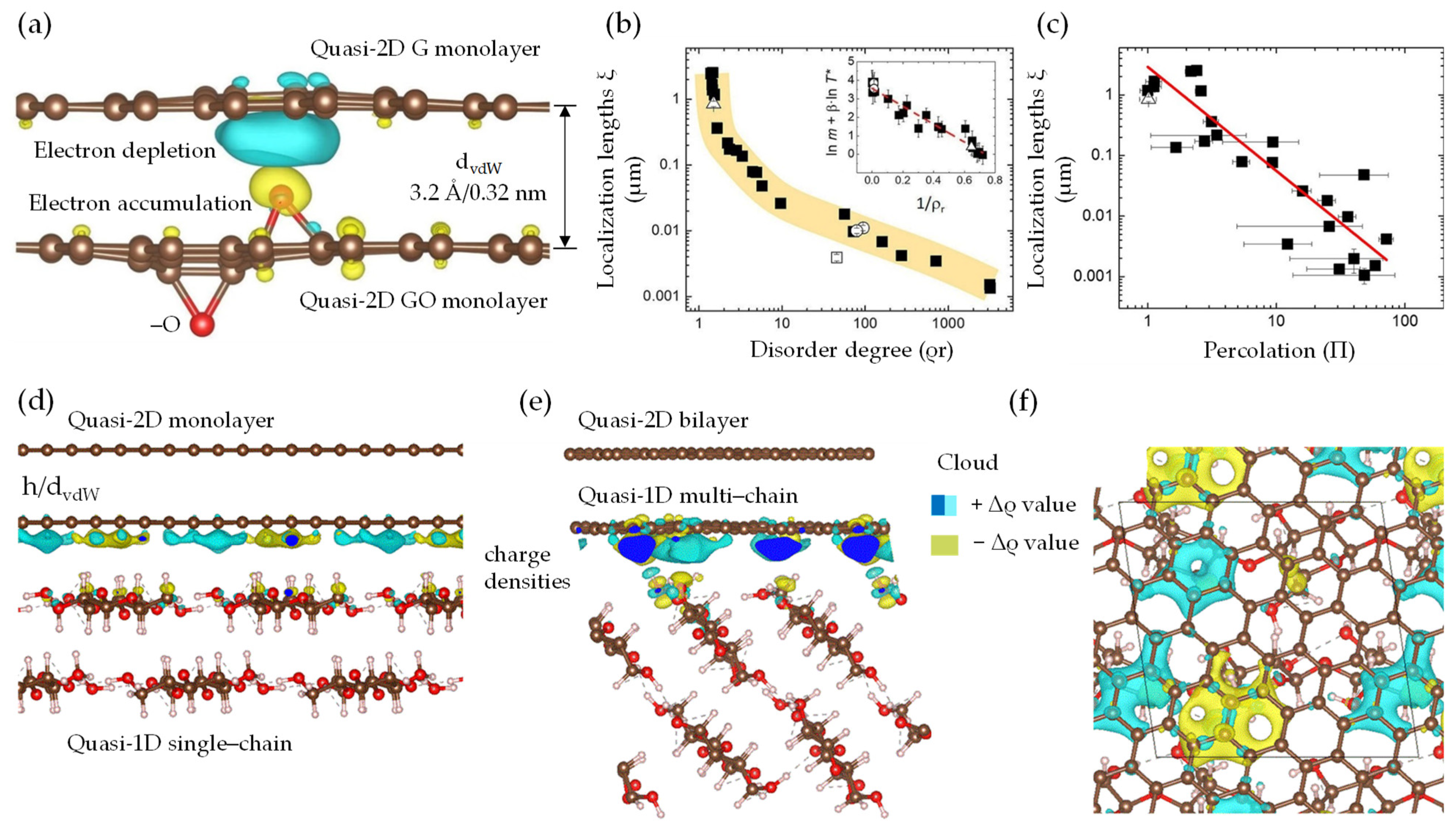Nanomaterials 13 02399 g010