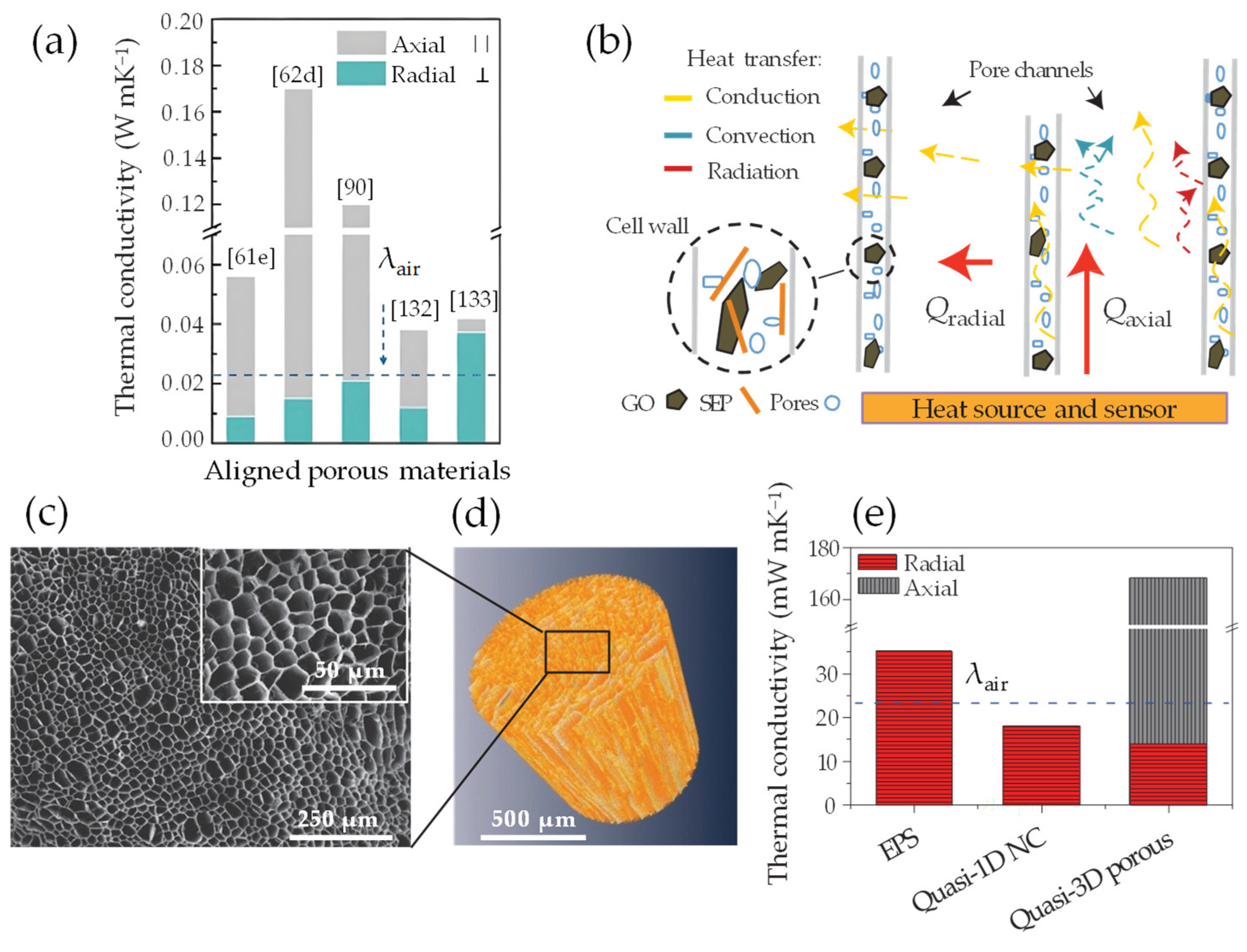 Nanomaterials 13 02399 g012