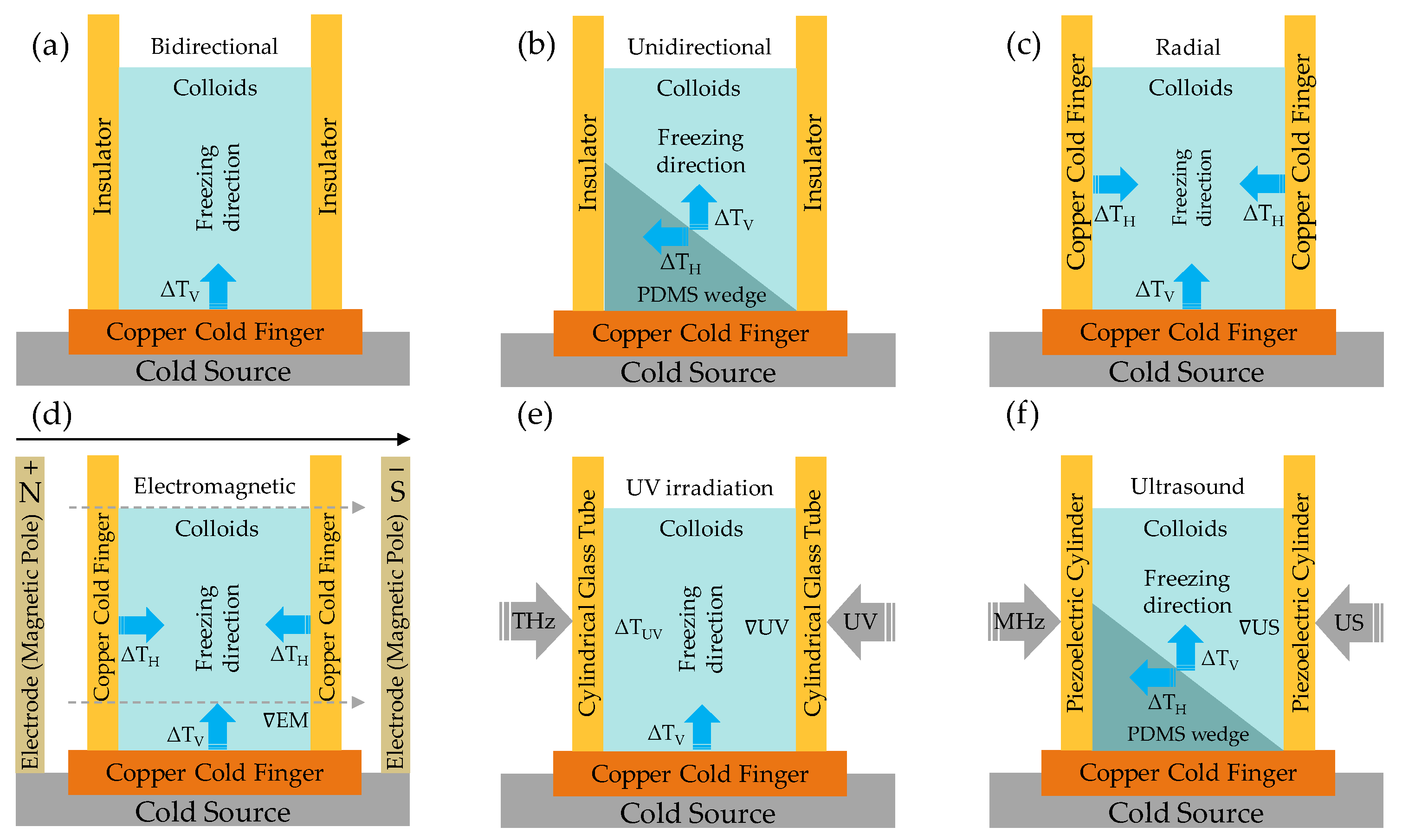 Nanomaterials 13 02399 g016