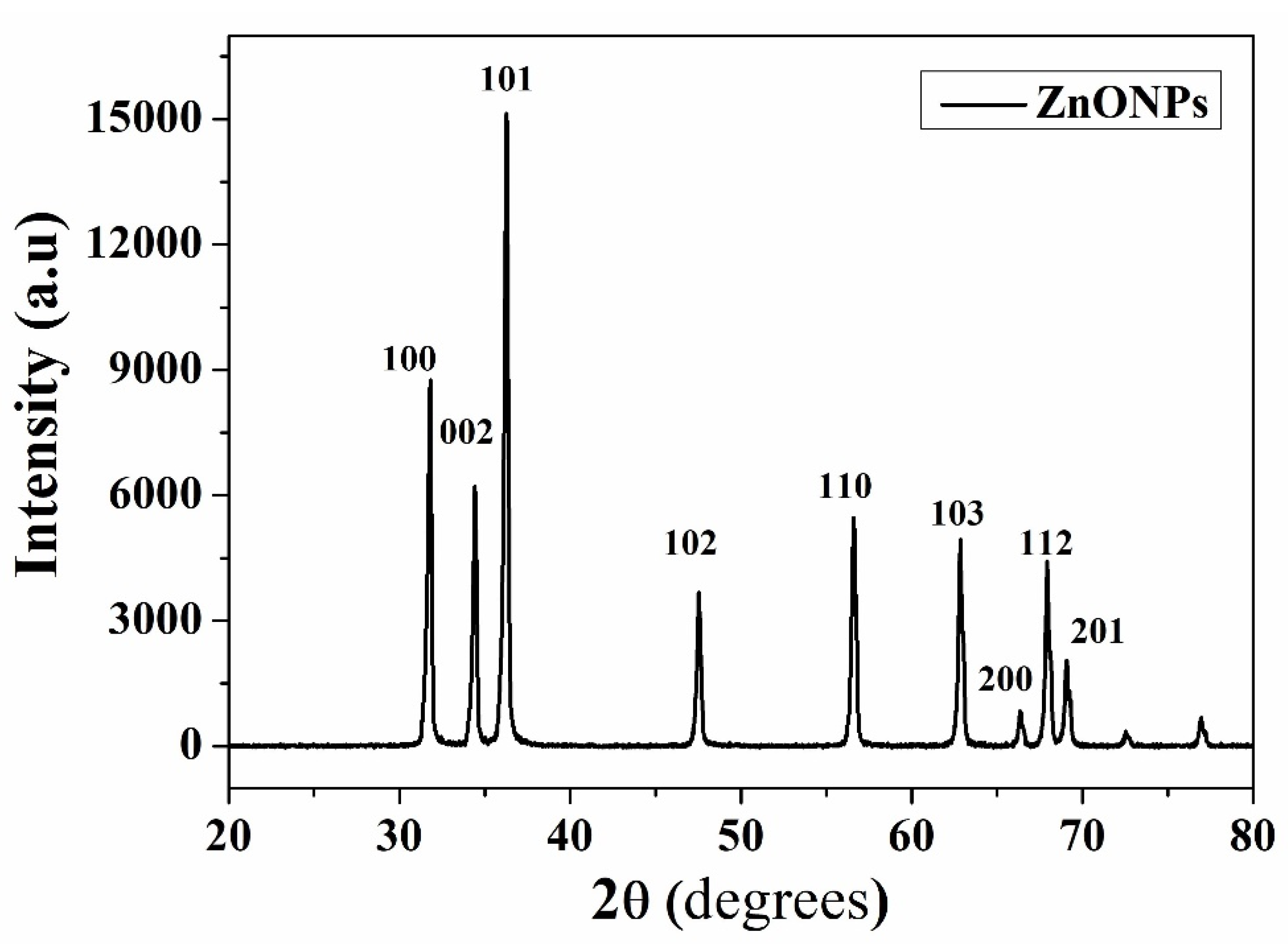 Nanomaterials 13 02405 g006 Nanomaterials 13 02405 g006