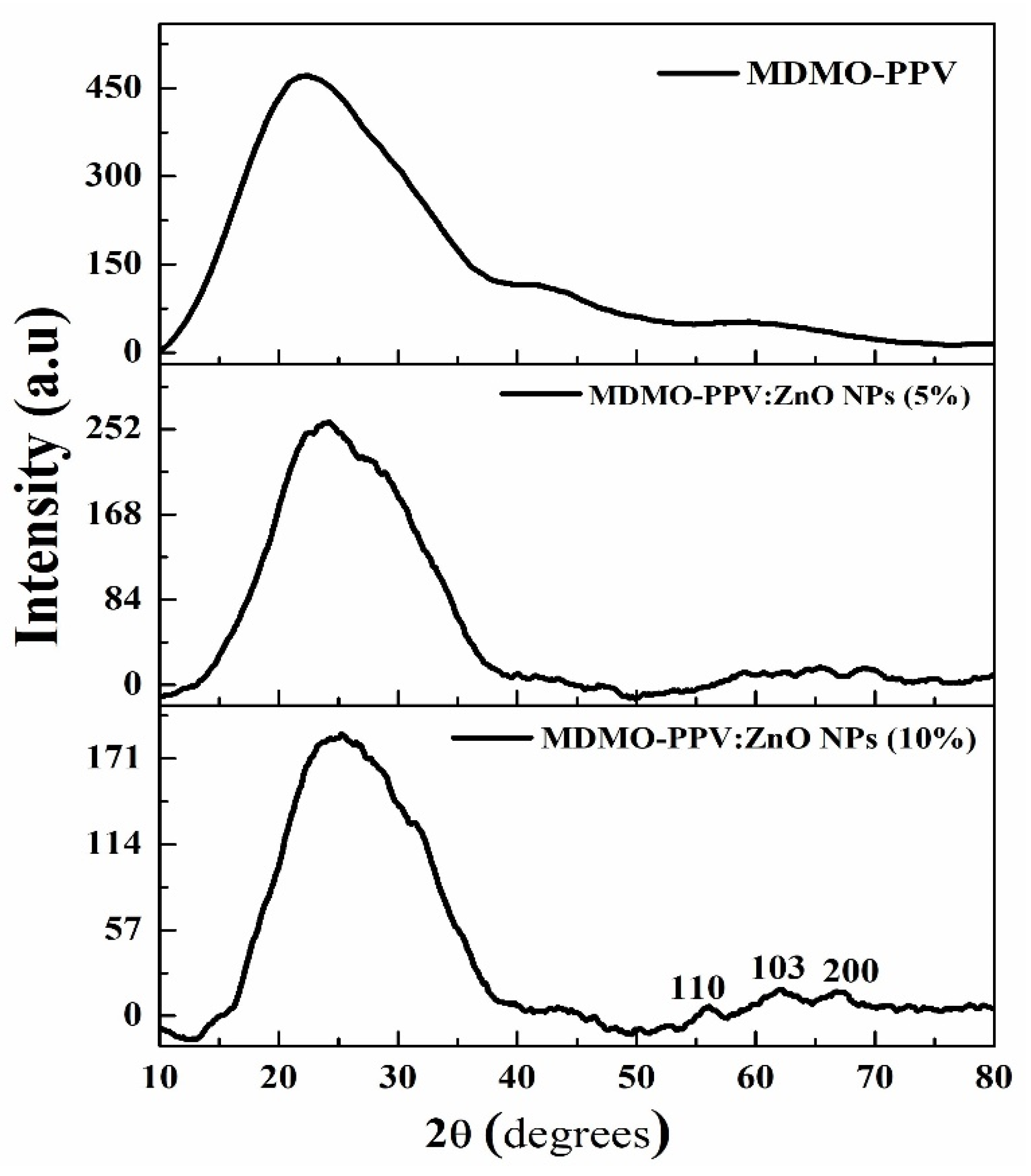 Nanomaterials 13 02405 g007 Nanomaterials 13 02405 g007