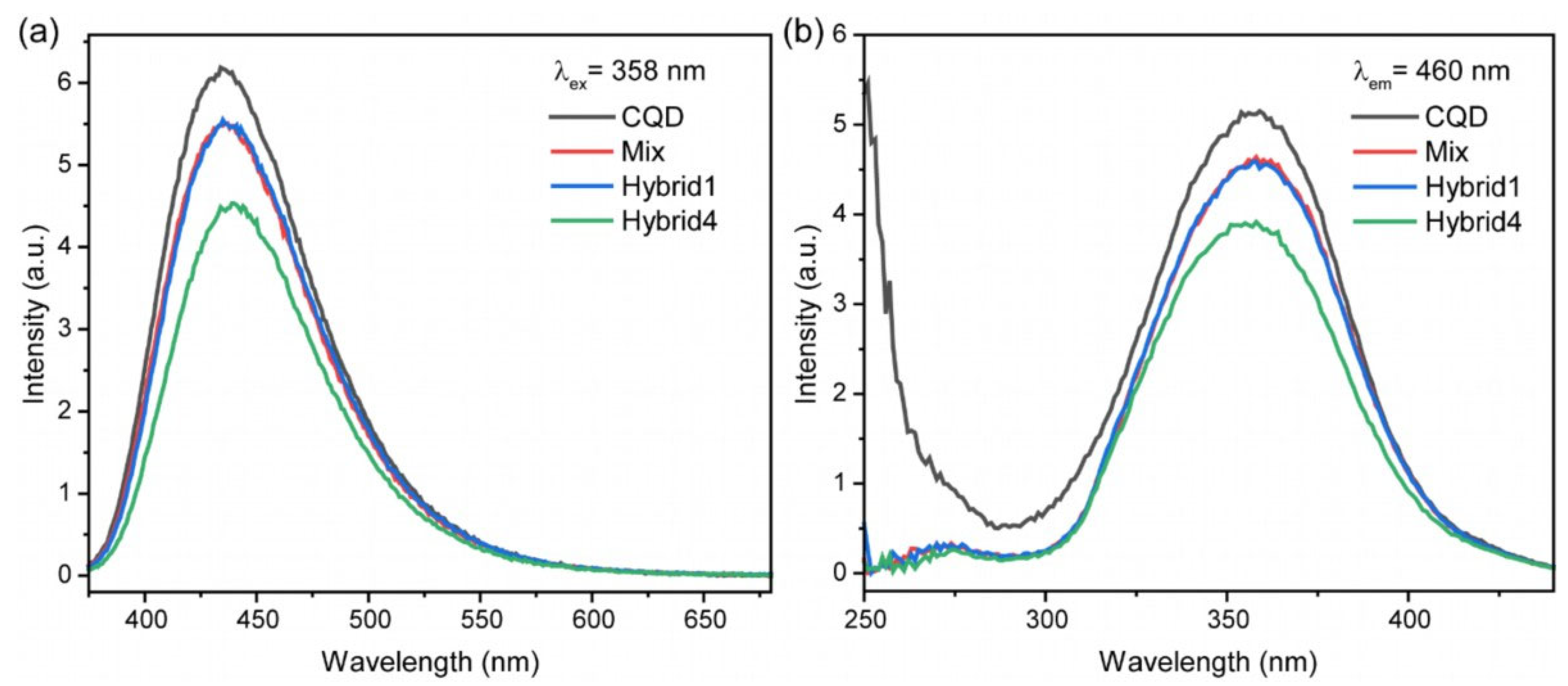 Nanomaterials 13 02409 g004