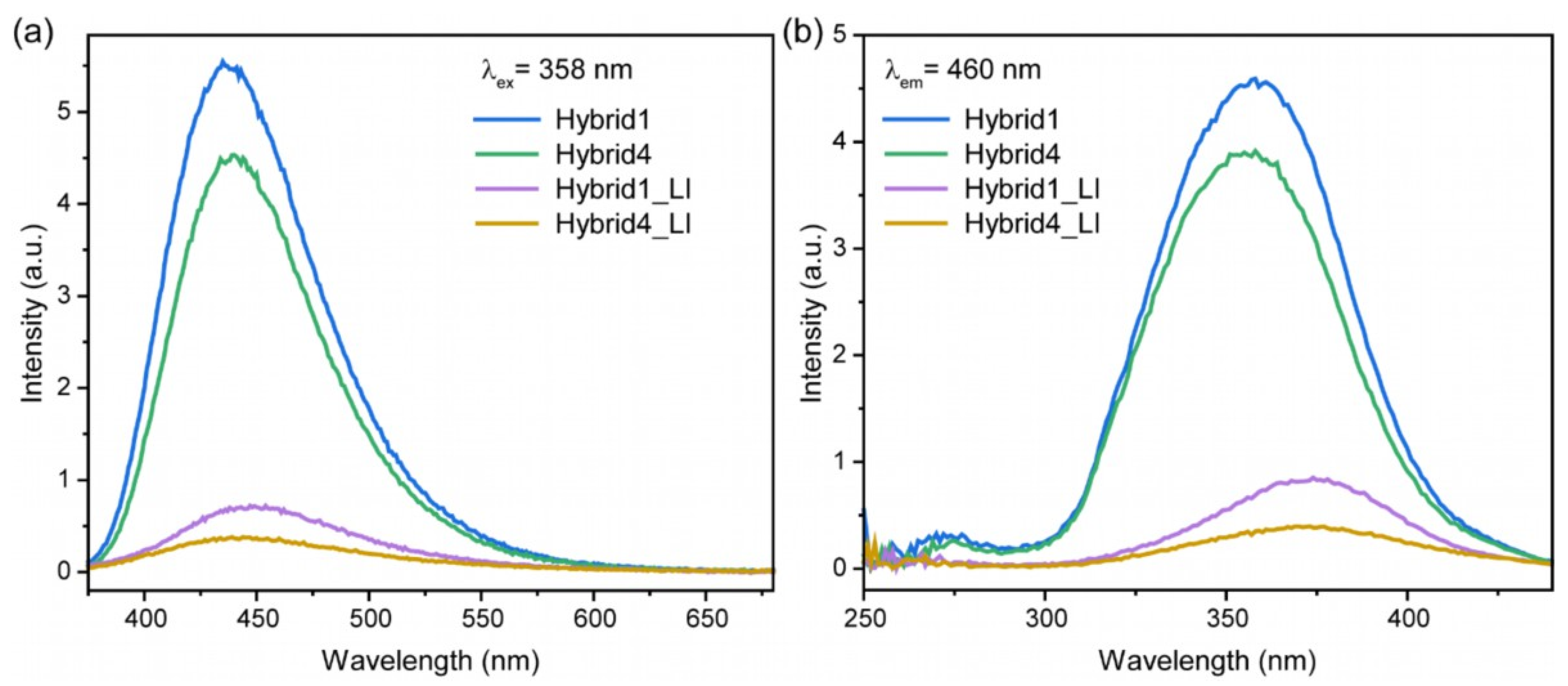 Nanomaterials 13 02409 g008