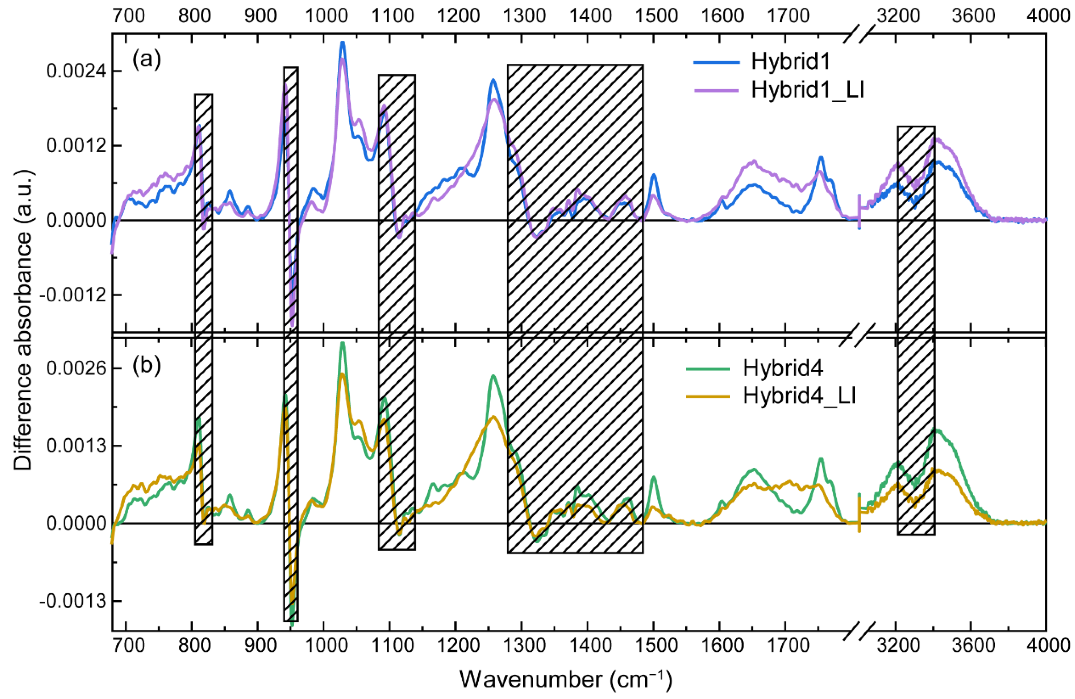 Nanomaterials 13 02409 g010