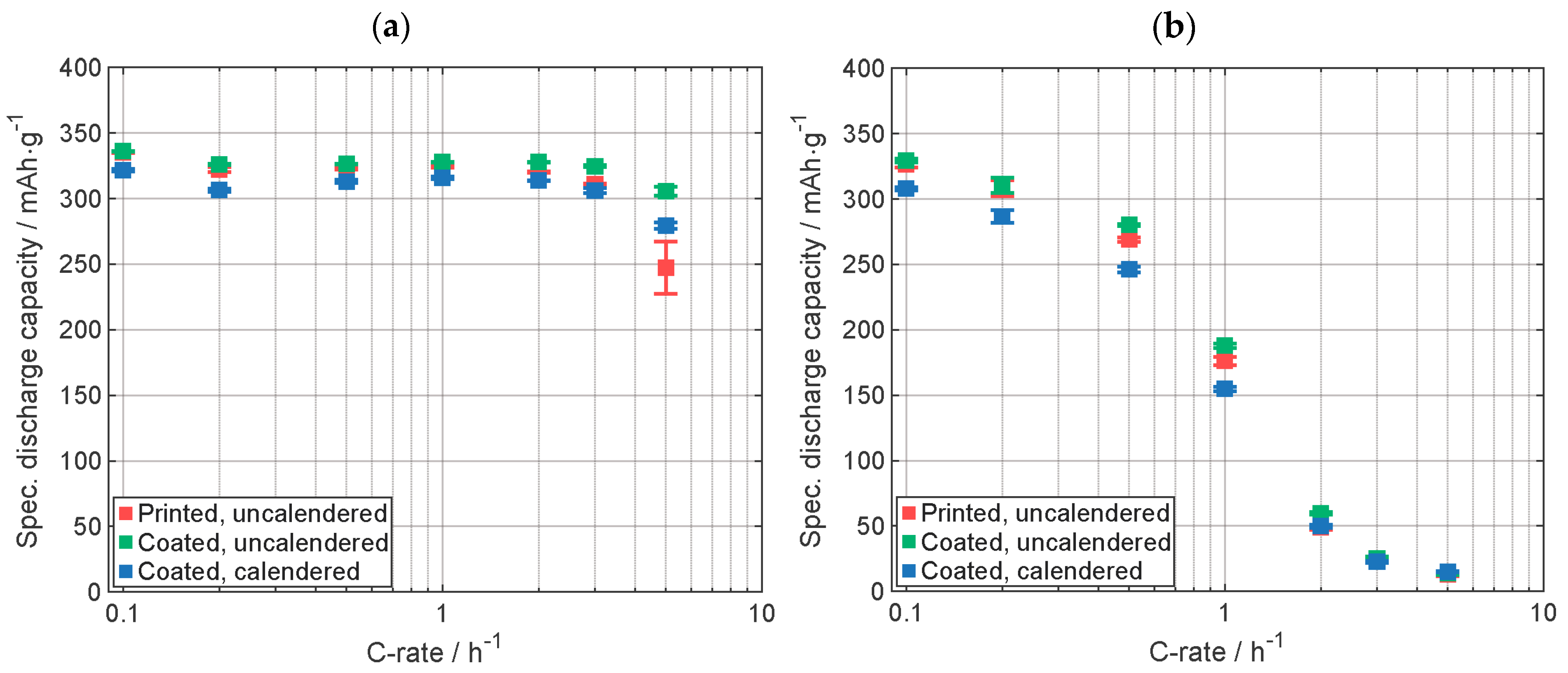 Nanomaterials 13 02411 g003