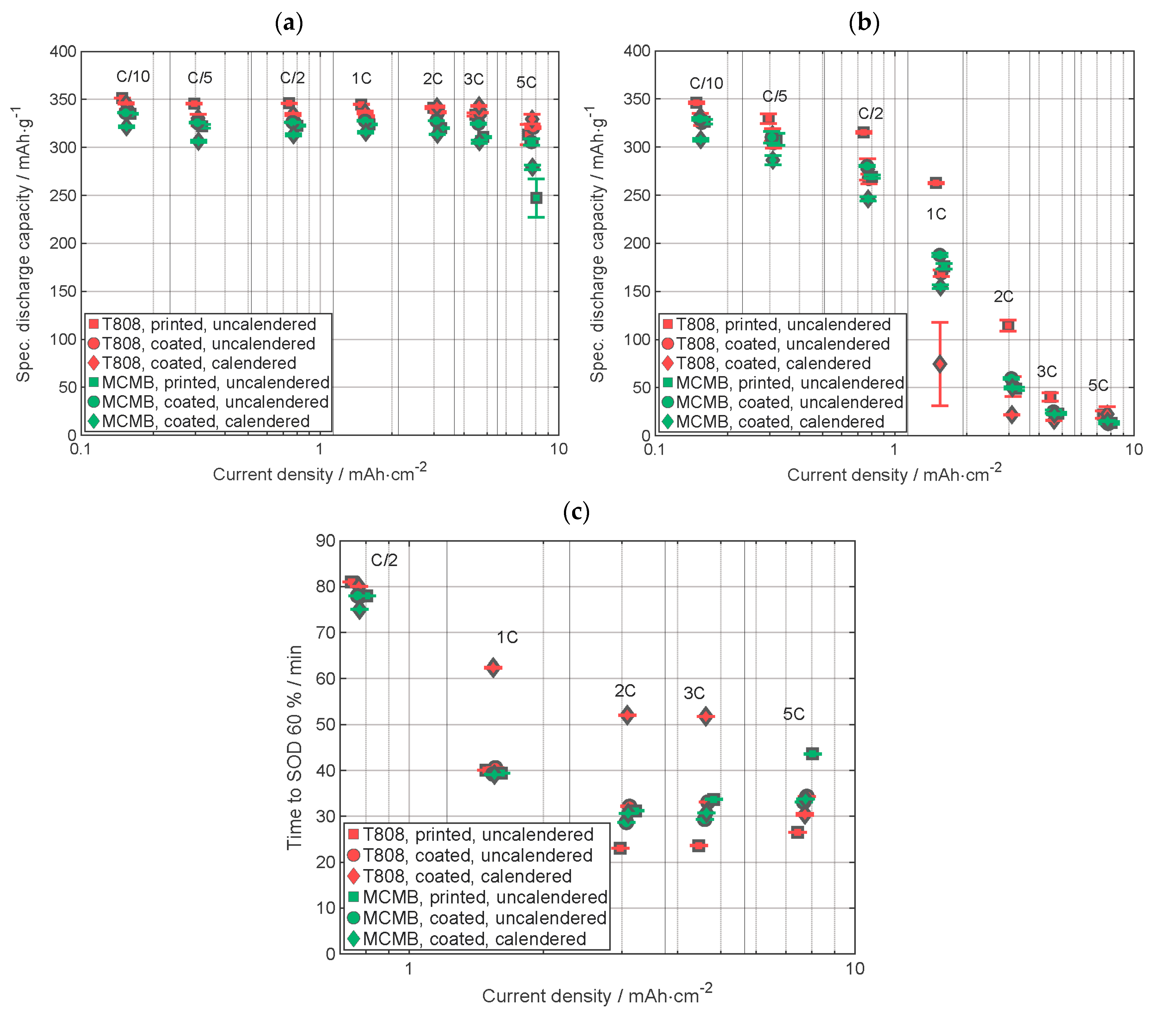 Nanomaterials 13 02411 g005