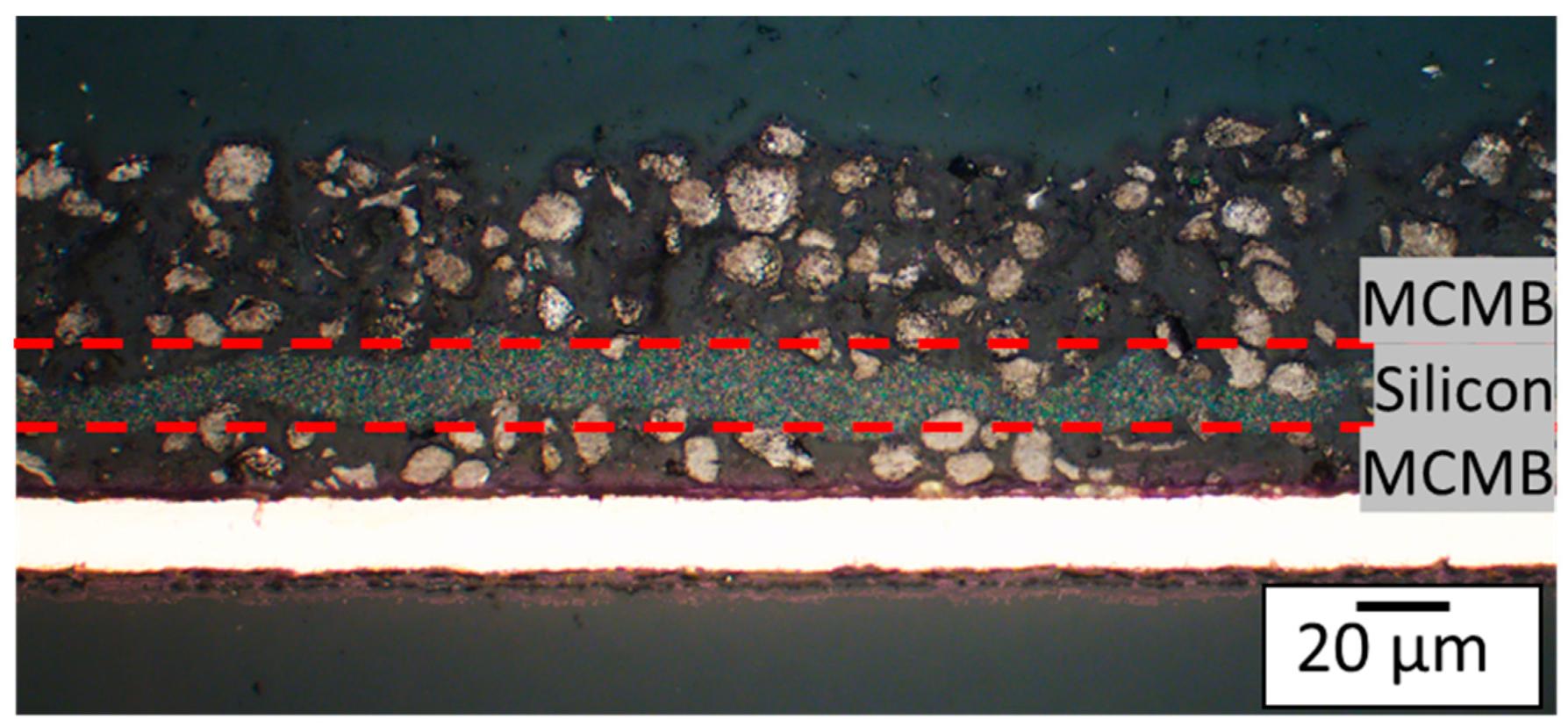 Nanomaterials 13 02411 g010