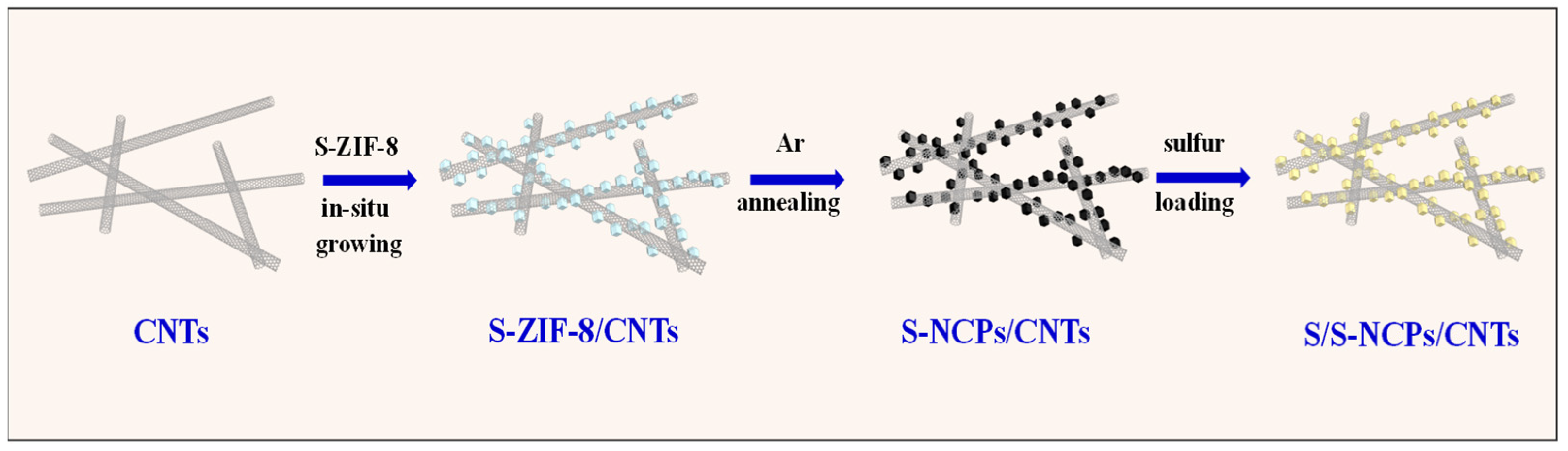 Nanomaterials 13 02416 g001