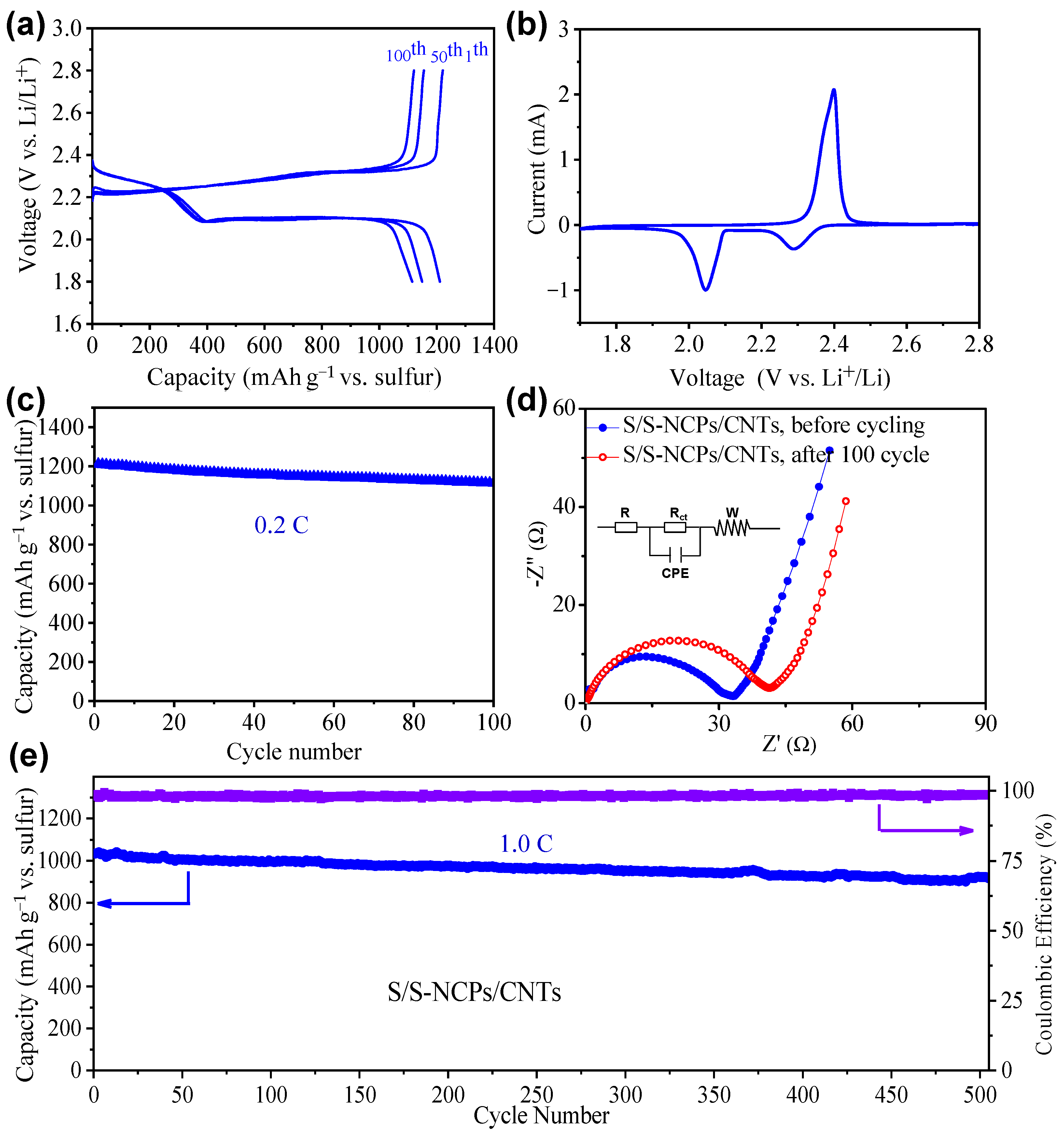 Nanomaterials 13 02416 g005