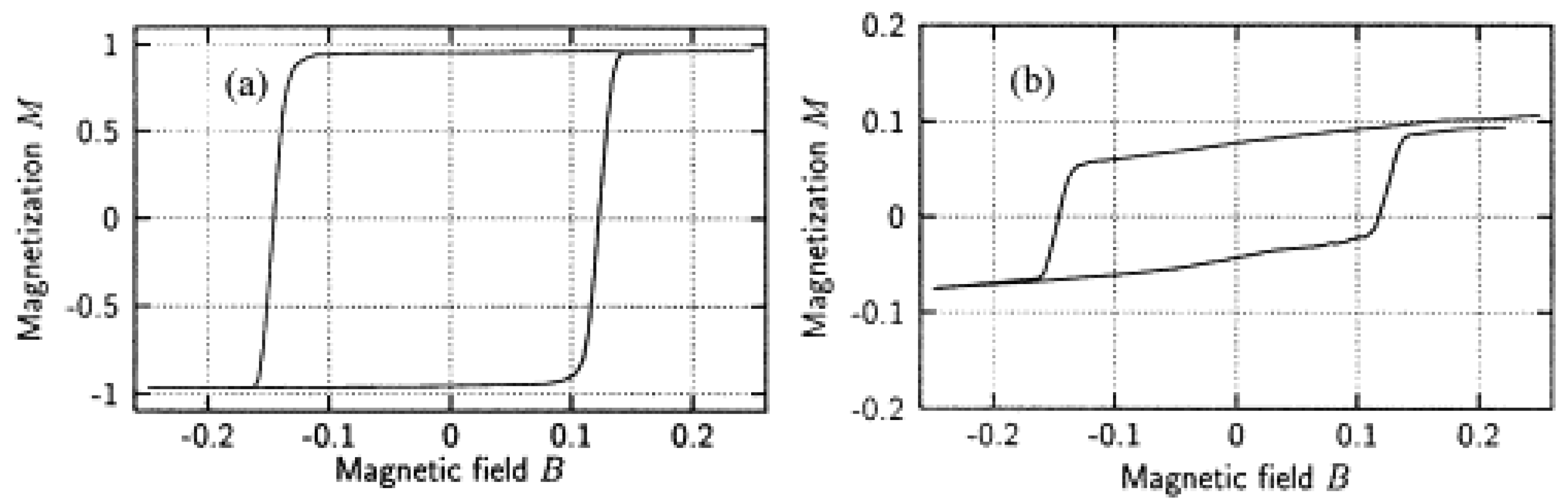 Nanomaterials 13 02418 g005 Nanomaterials 13 02418 g005