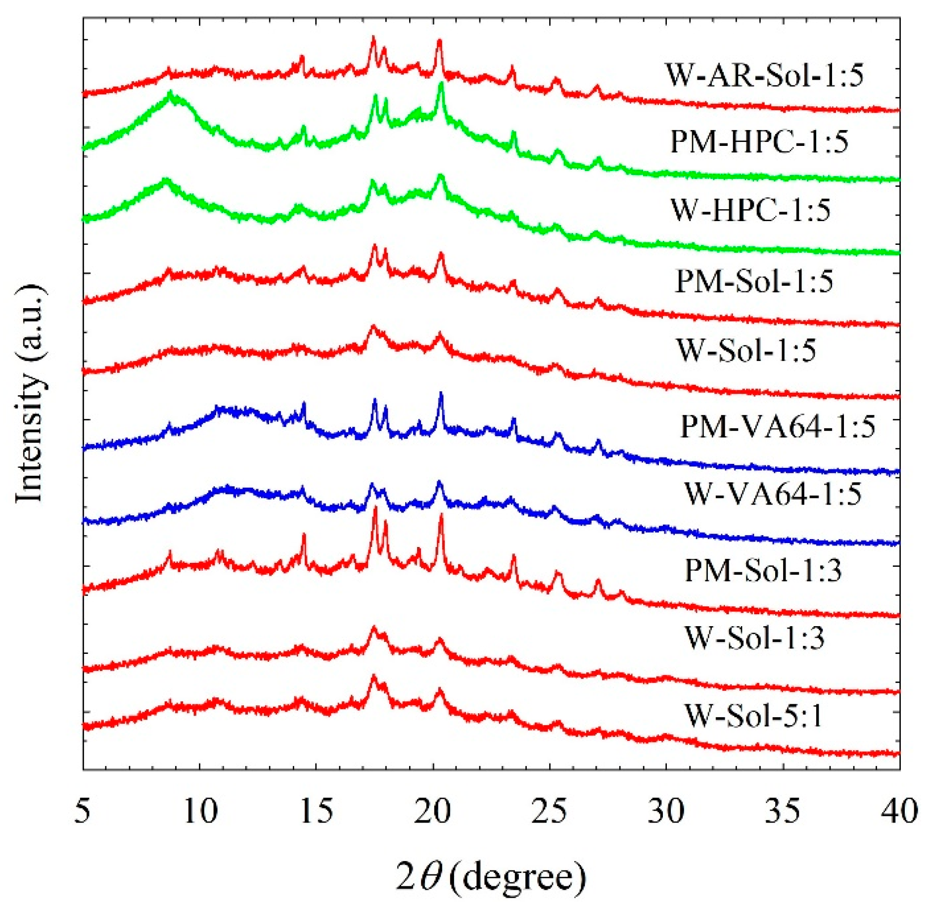Nanomaterials 13 02419 g002 Nanomaterials 13 02419 g002