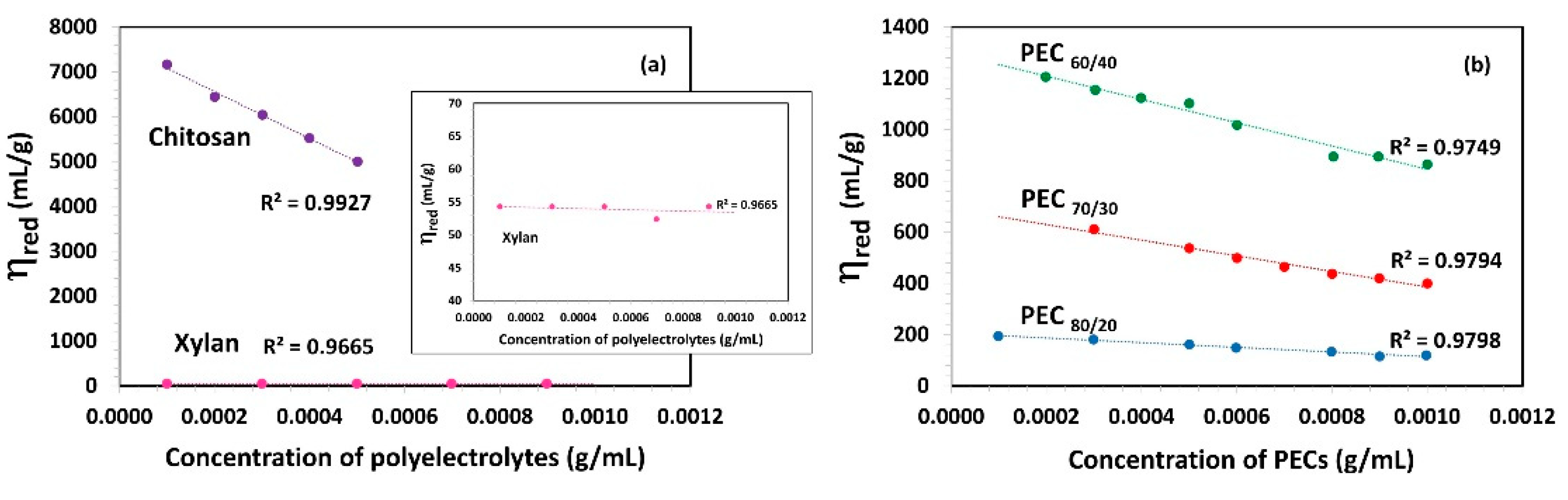Nanomaterials 13 02420 g002