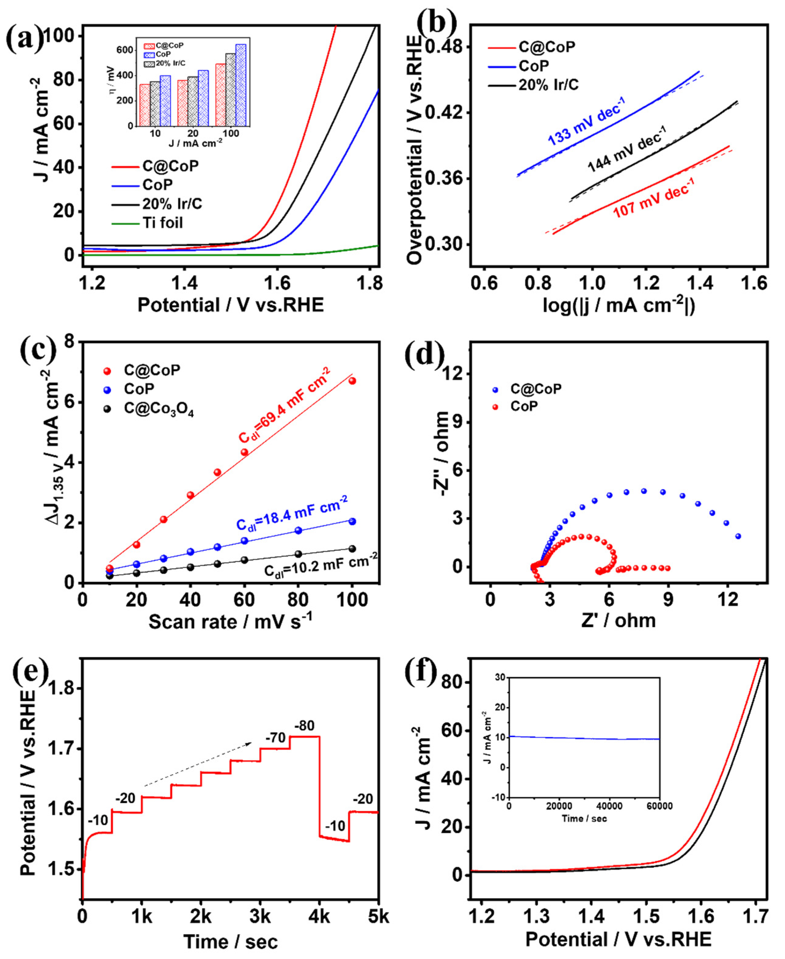 Nanomaterials 13 02421 g006
