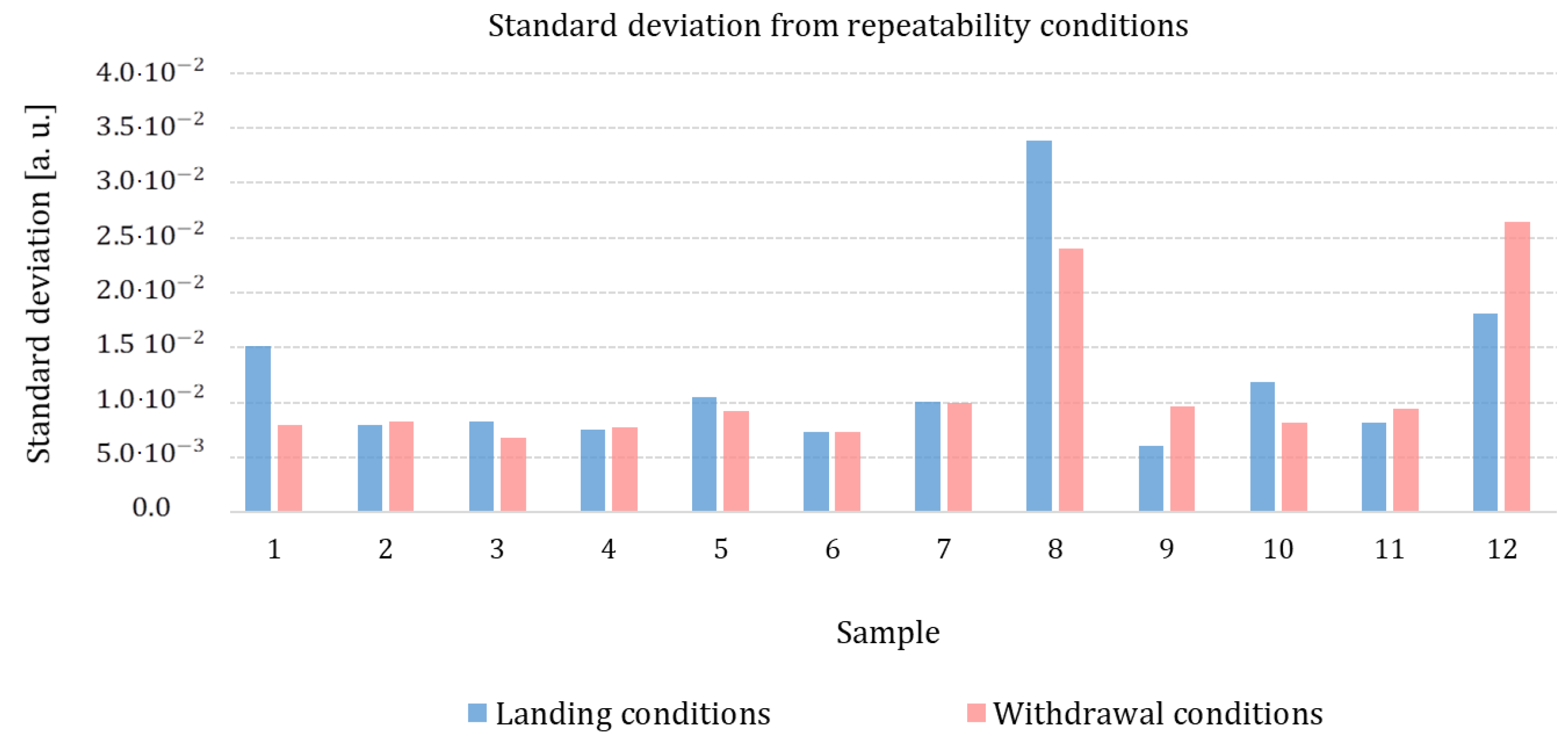 Nanomaterials 13 02424 g008