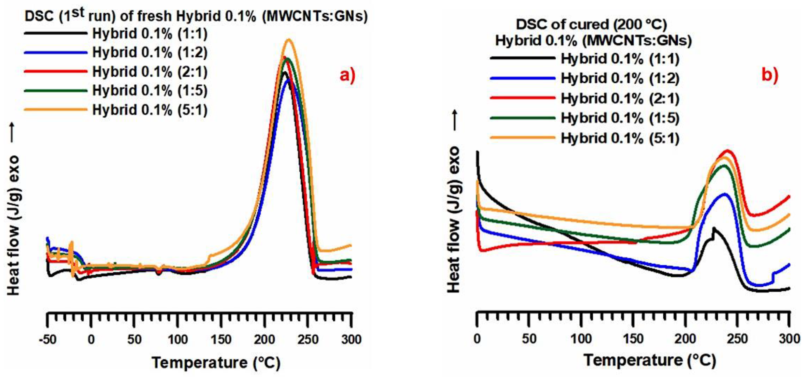 Nanomaterials 13 02427 g002