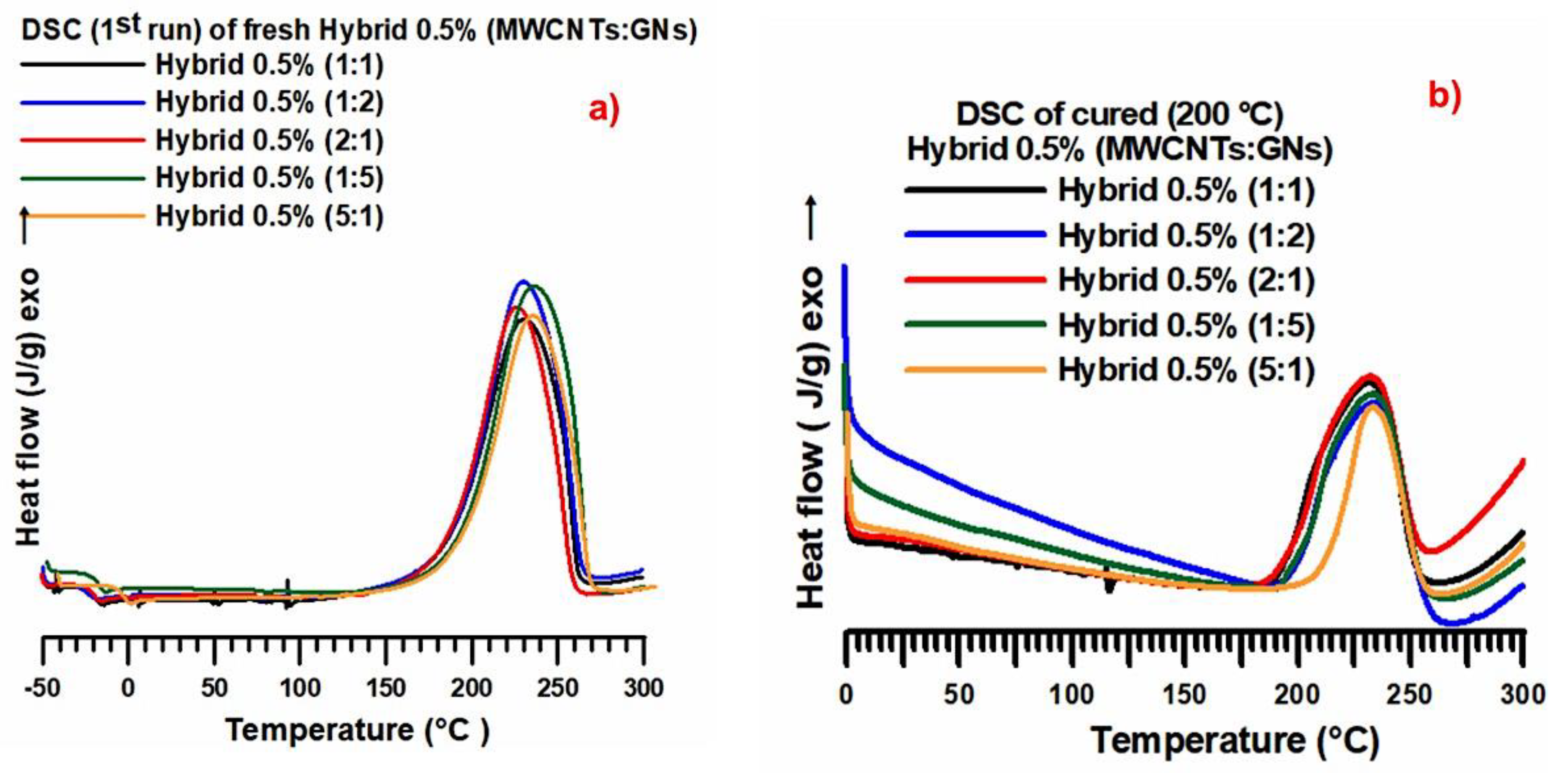 Nanomaterials 13 02427 g005