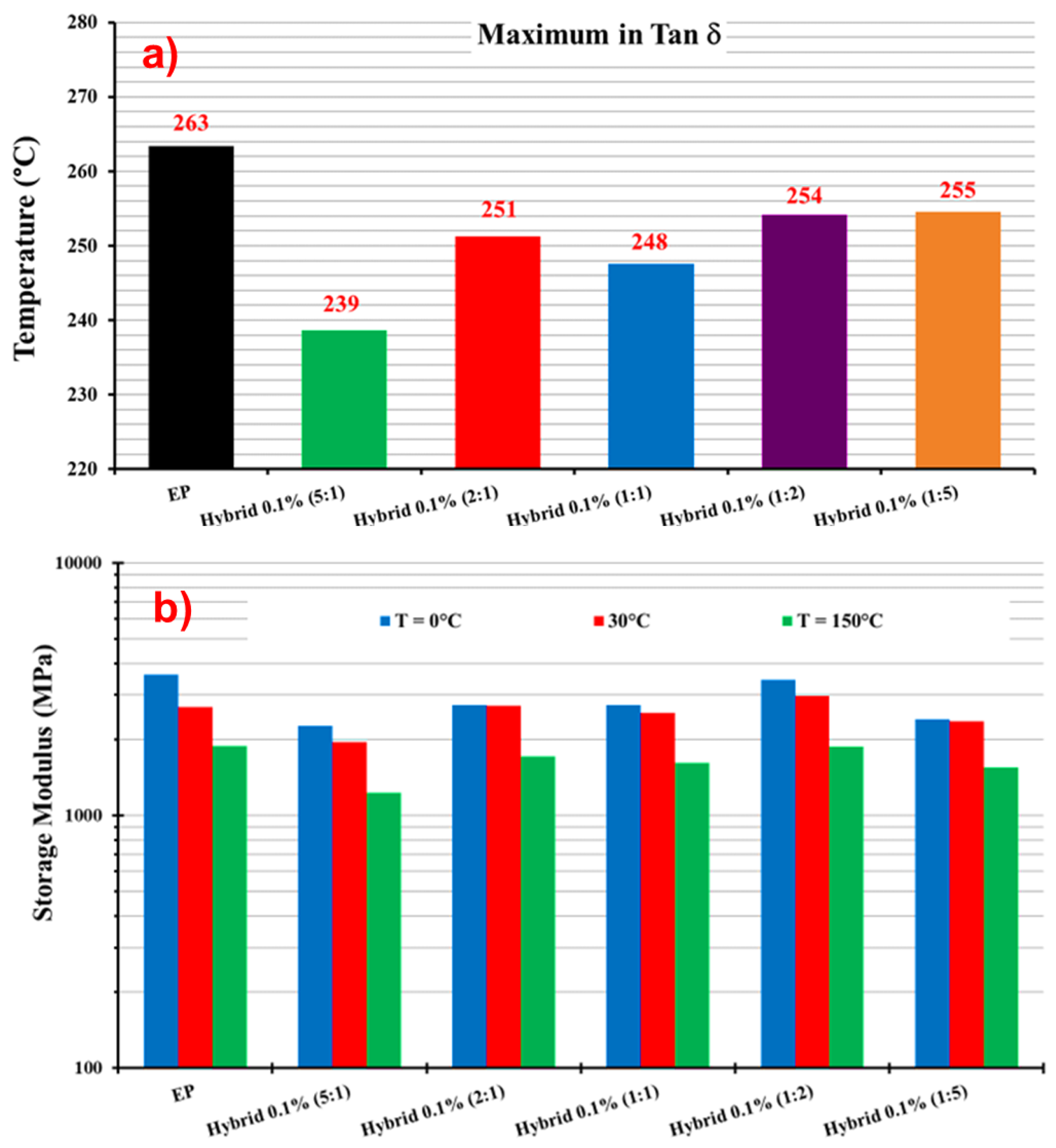 Nanomaterials 13 02427 g008