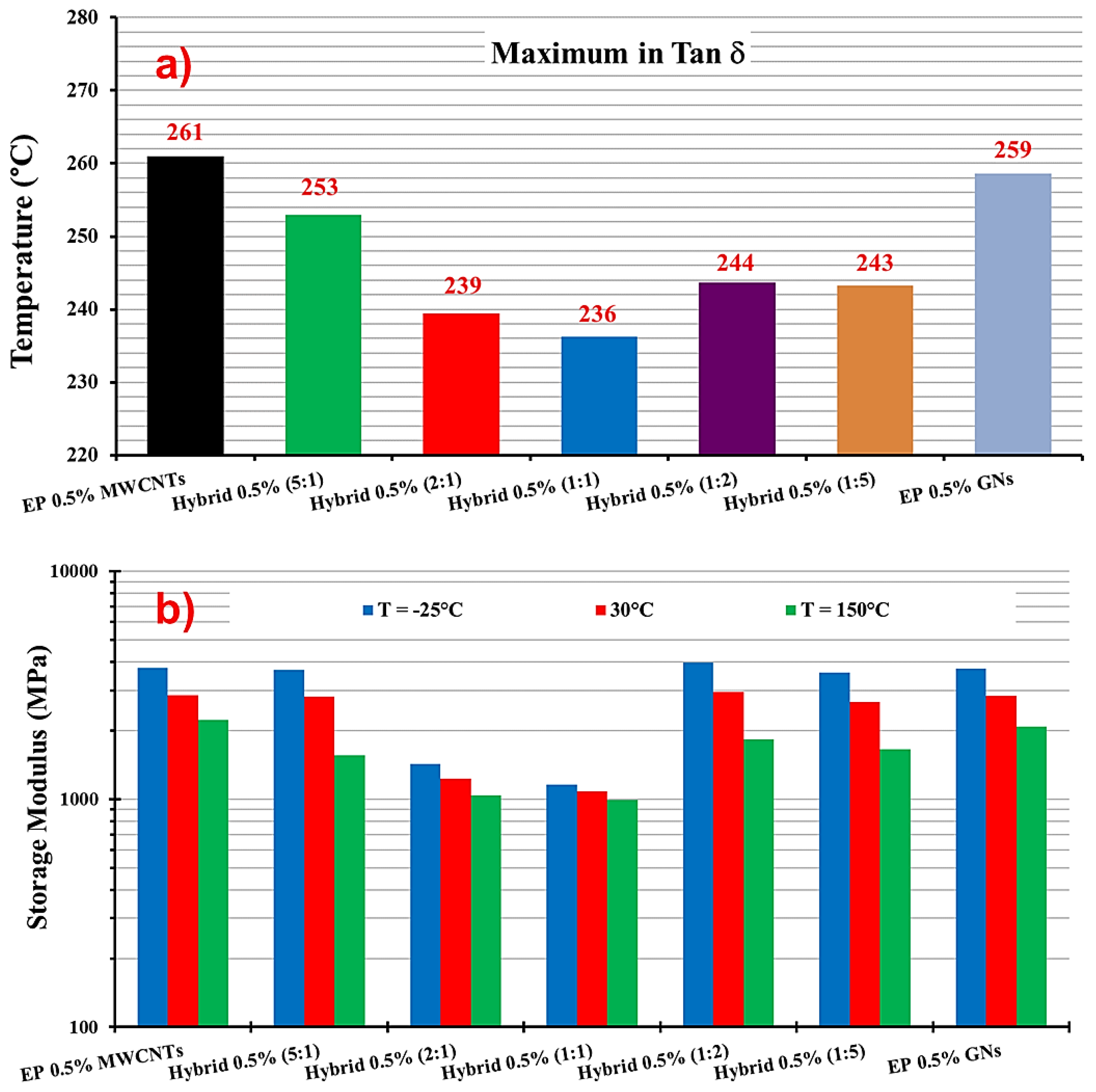 Nanomaterials 13 02427 g010