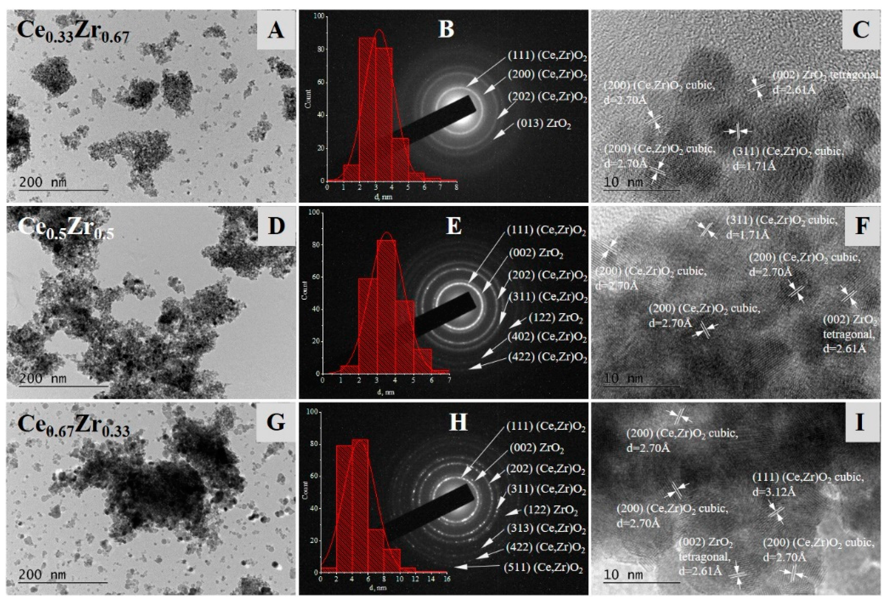 Nanomaterials 13 02428 g002
