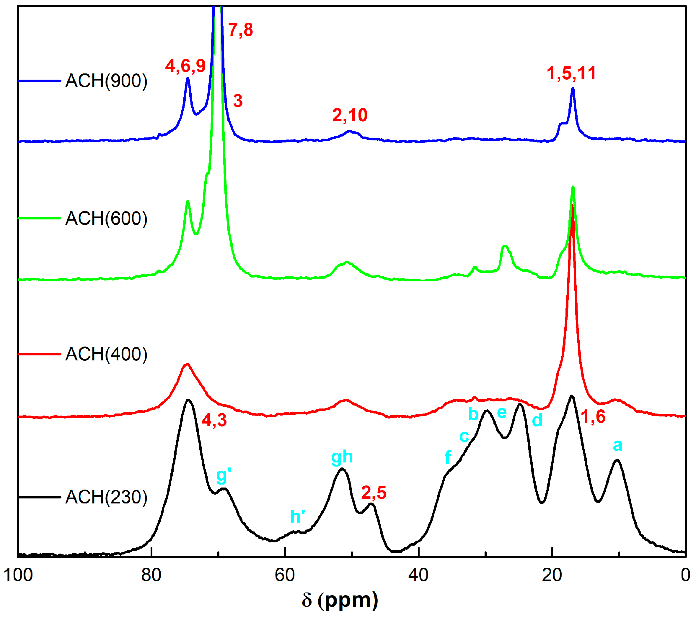 Nanomaterials 13 02429 g003