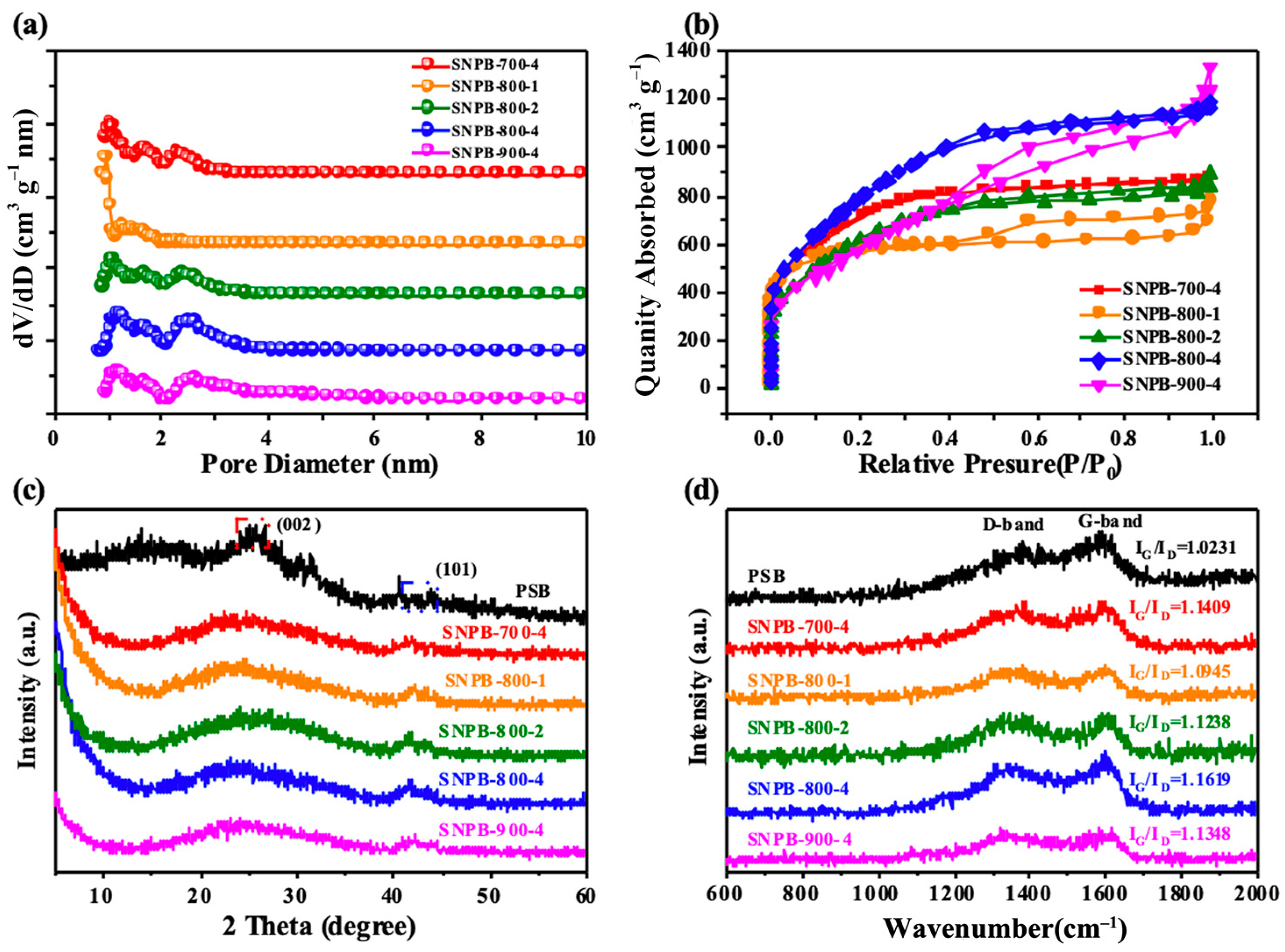 Nanomaterials 13 02431 g003