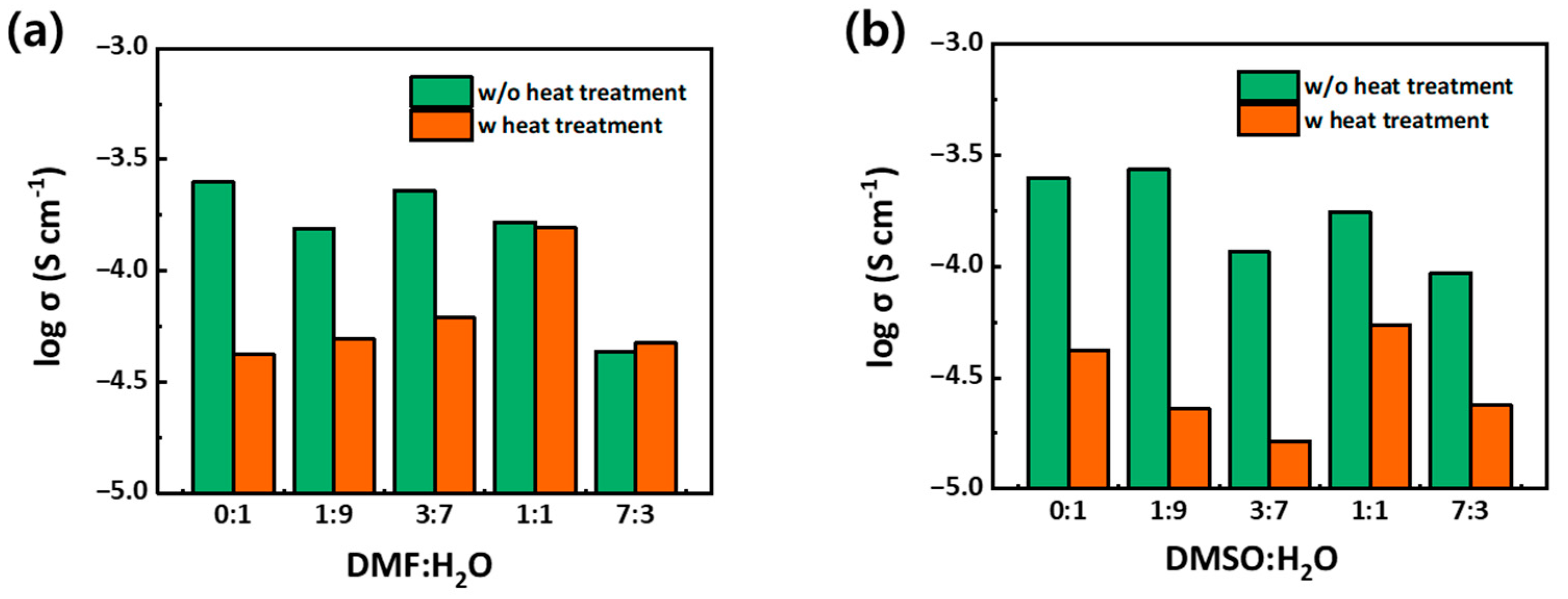Nanomaterials 13 02436 g004