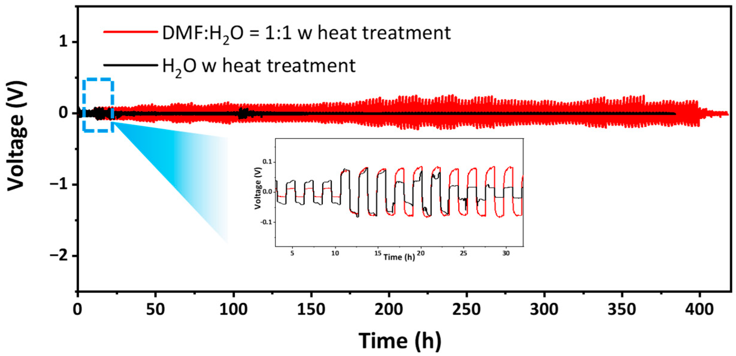 Nanomaterials 13 02436 g006